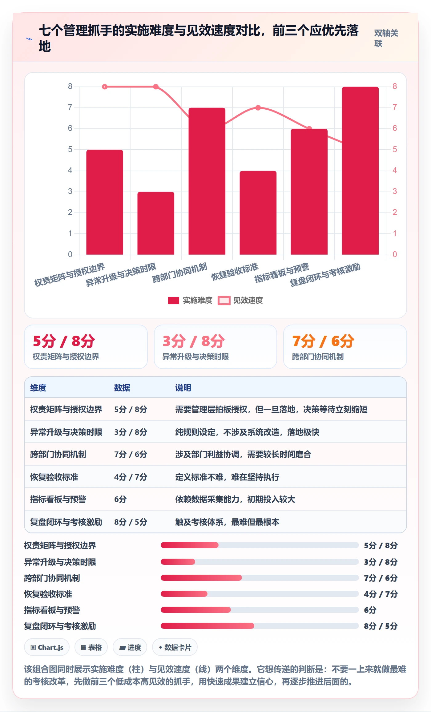 任务执行恢复全流程:管理层流程优化与一文讲清