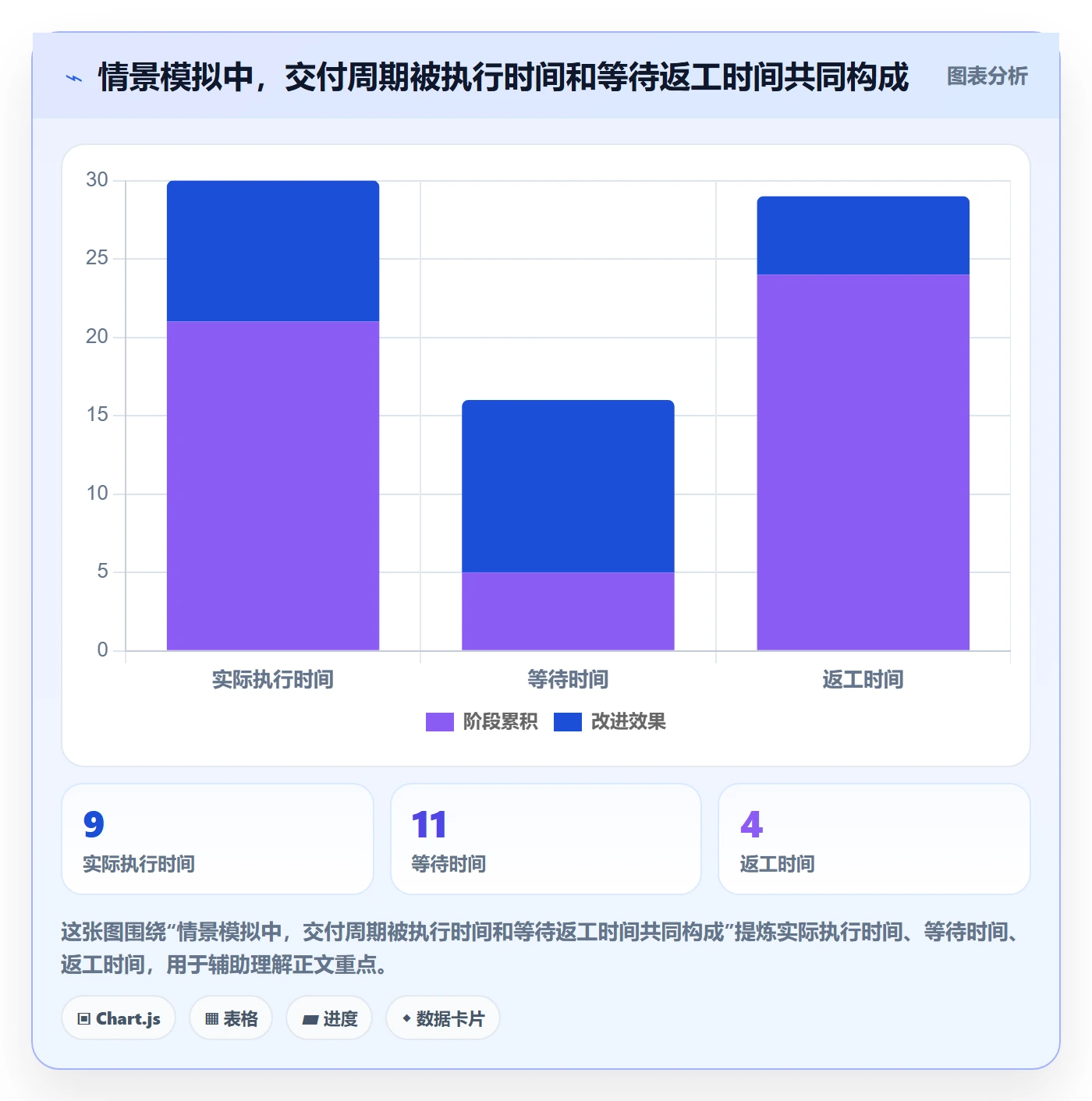 Sprint落地方案:跨部门团队开展迭代管理的最佳实践案例解析