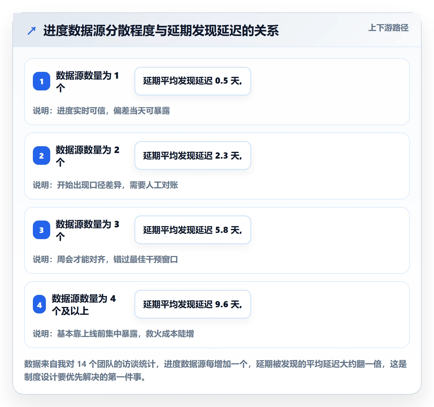 实际进度管理指南：研发团队如何做好进度管理，制度设计全流程