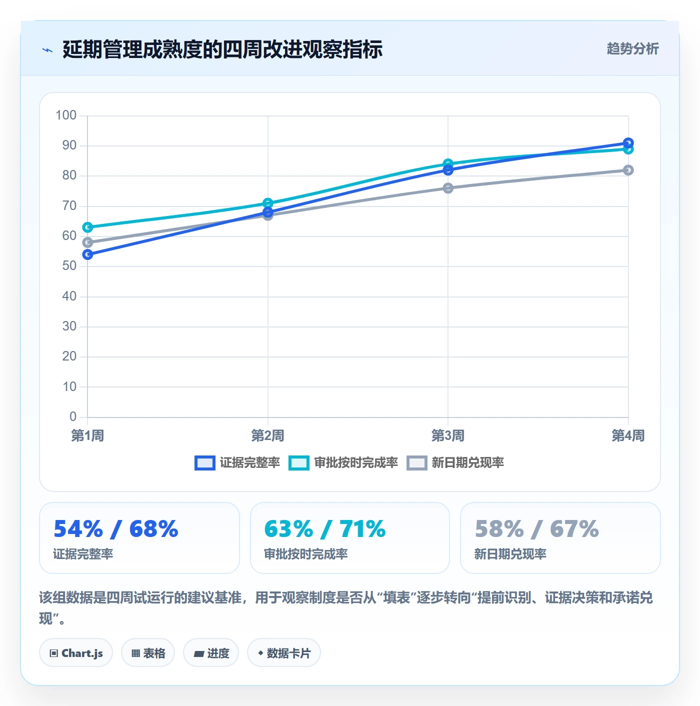 延期审批落地方案:项目经理开展延期管理的制度设计案例解析