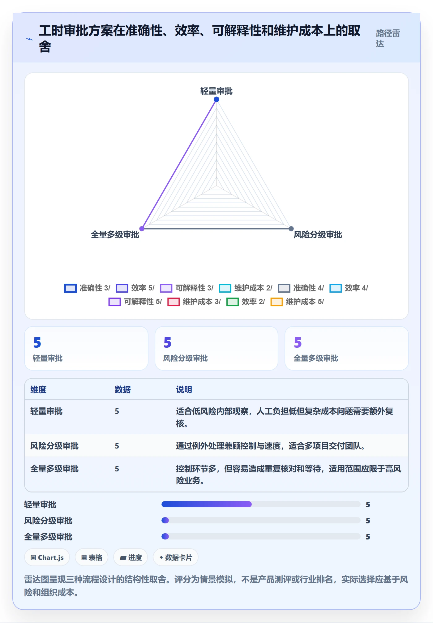 工时表如何做好审批?实施团队落地方案与操作步骤