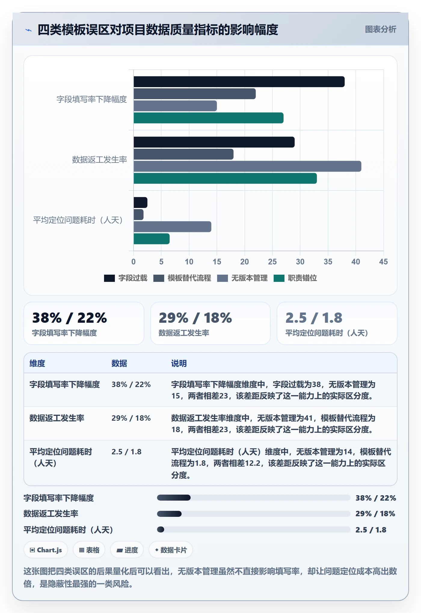 标准项目实操方法:项目成员提升项目模板效率的风险控制方法与模板