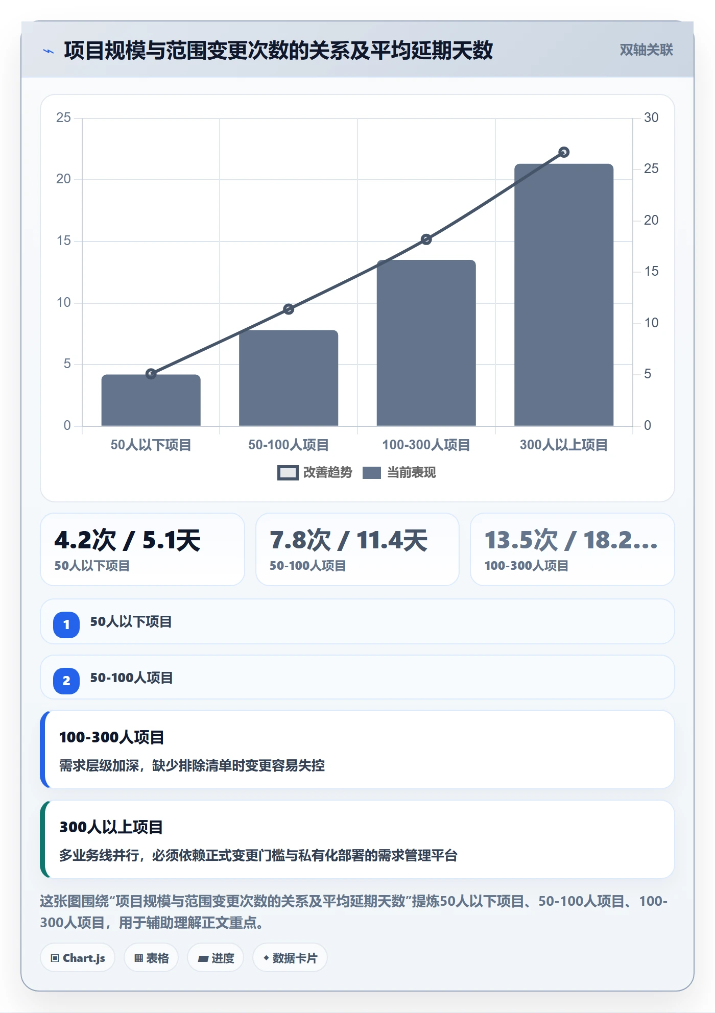 项目范围如何做好交付范围？产品经理入门指南与操作步骤