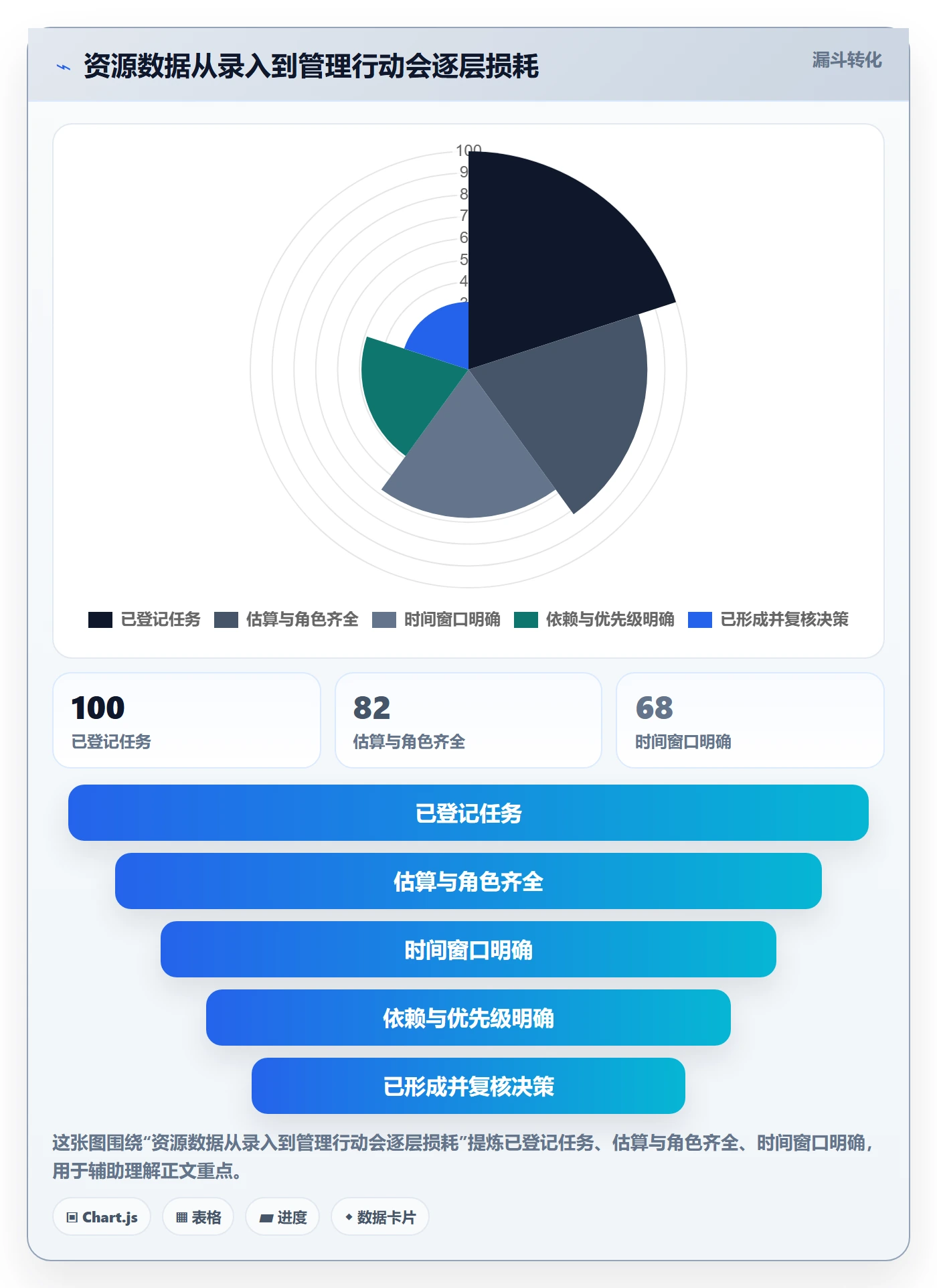 资源平衡管理方法大全:项目经理资源负载数据分析落地清单