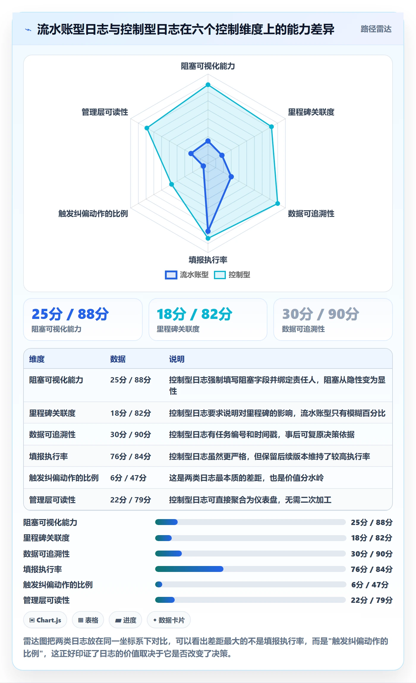进度跟踪进度日志全流程：项目经理最佳实践与一文讲清
