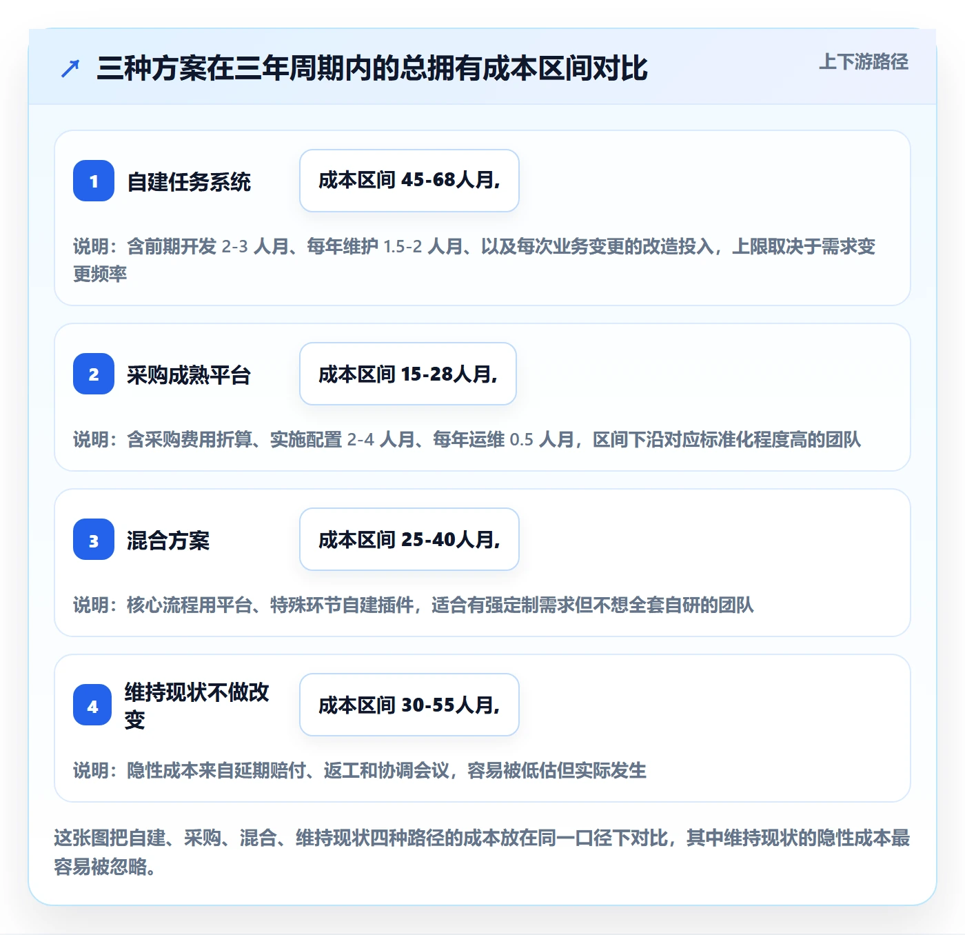 执行人实操方法:企业管理者提升任务管理效率的风险控制方法与模板
