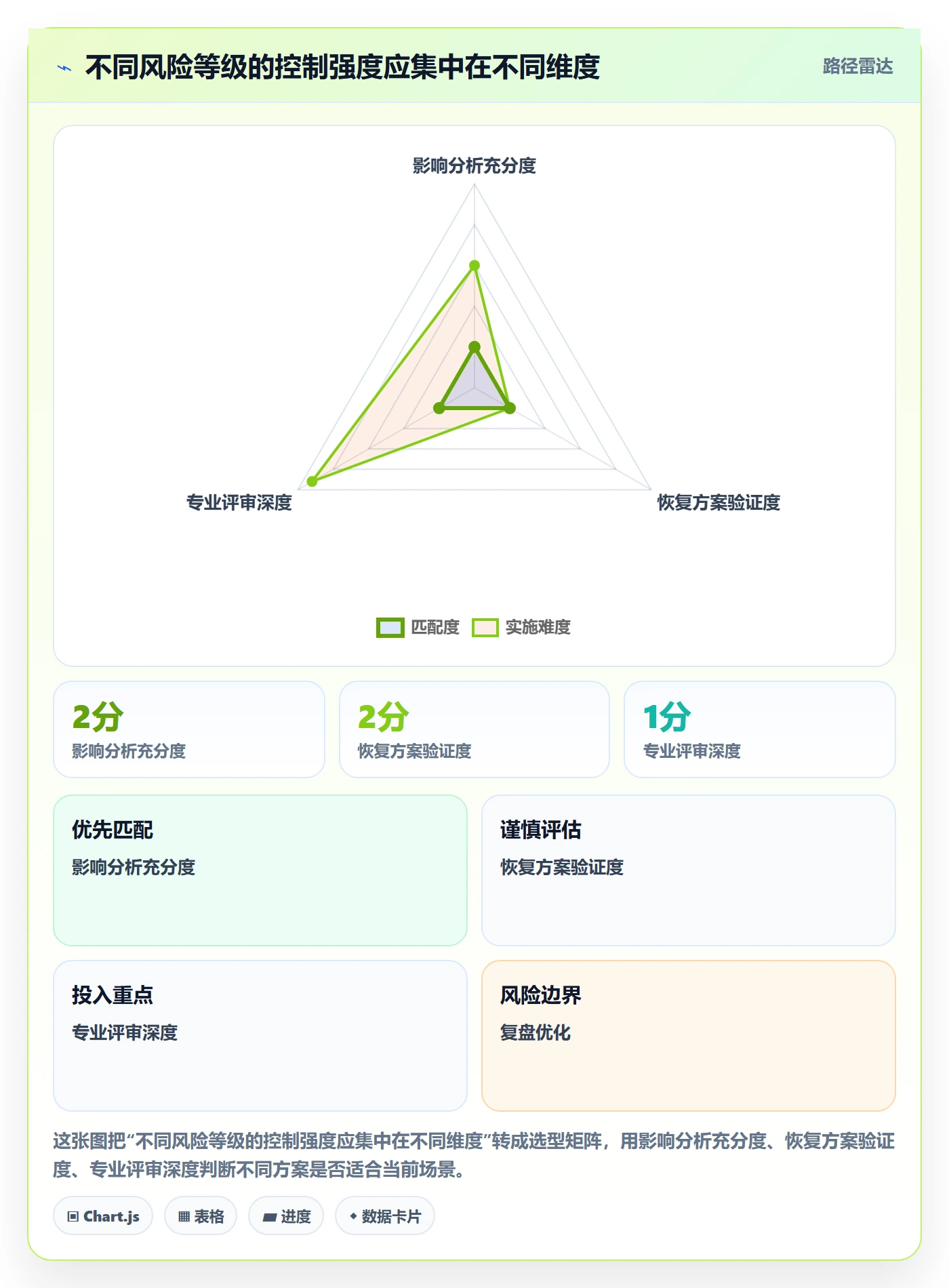 发布管理发布审批全流程:PMO制度设计与一文讲清