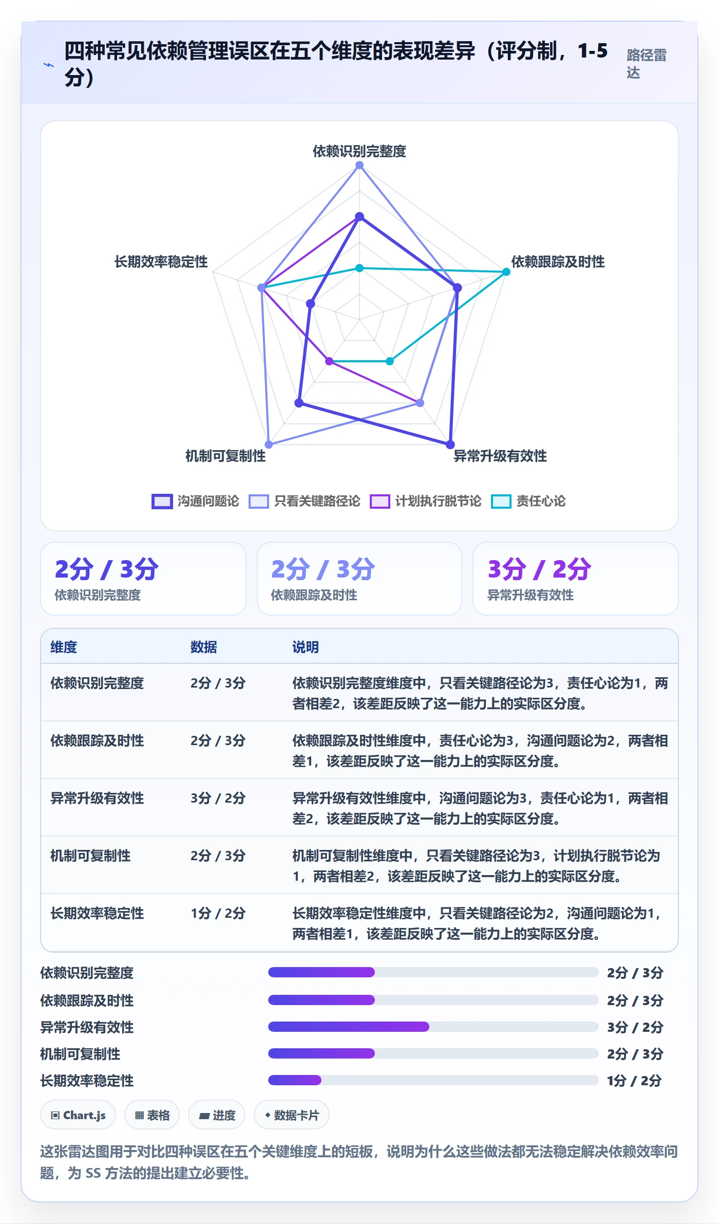SS实操方法:企业管理者提升任务依赖效率的效率提升方法与模板