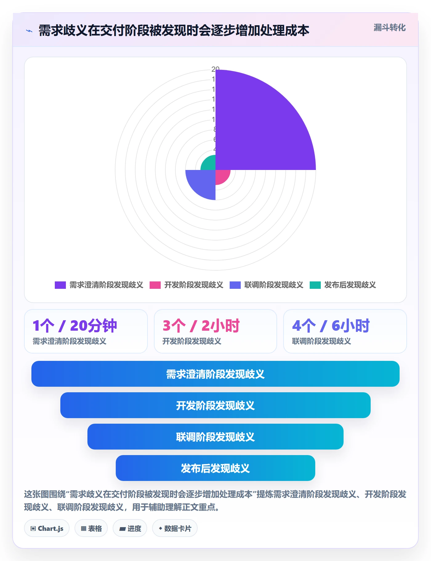 用户故事实操方法：项目经理提升产品需求效率的协同管理方法与模板