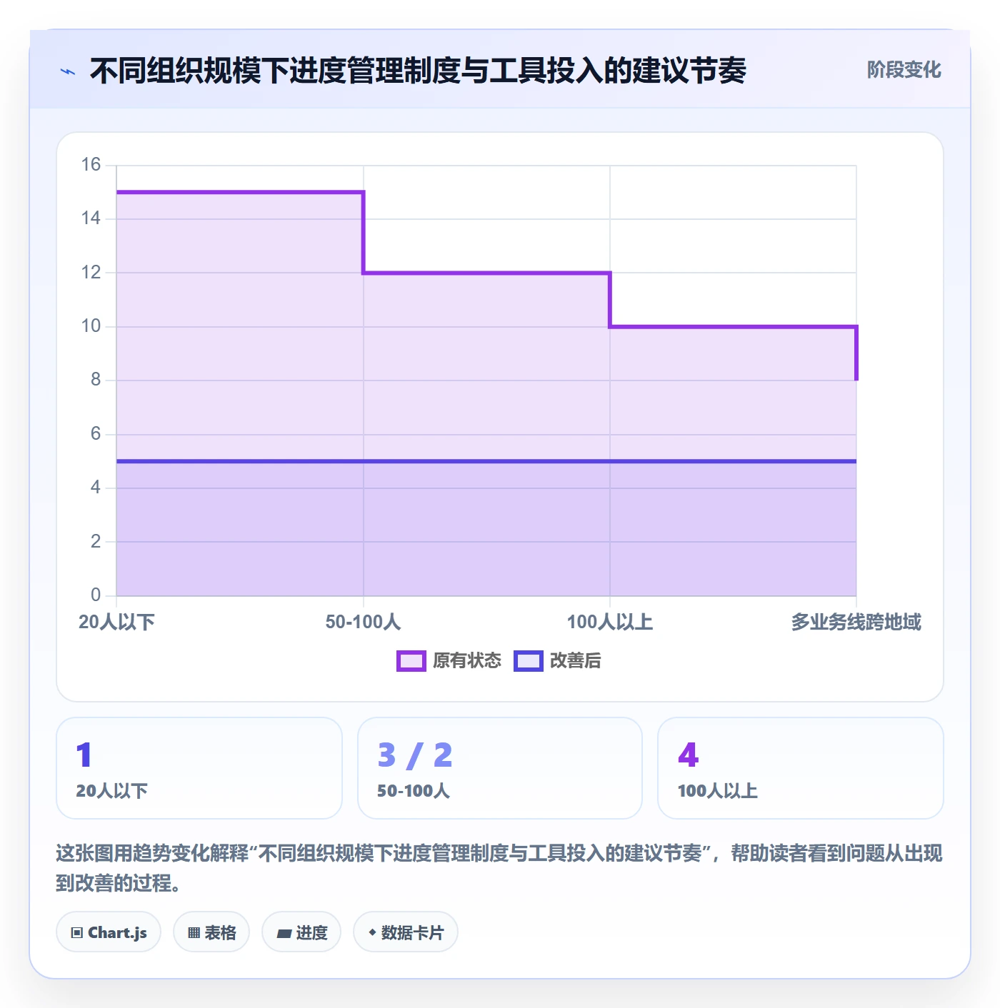进度管理完成率全流程：管理层制度设计与一文讲清