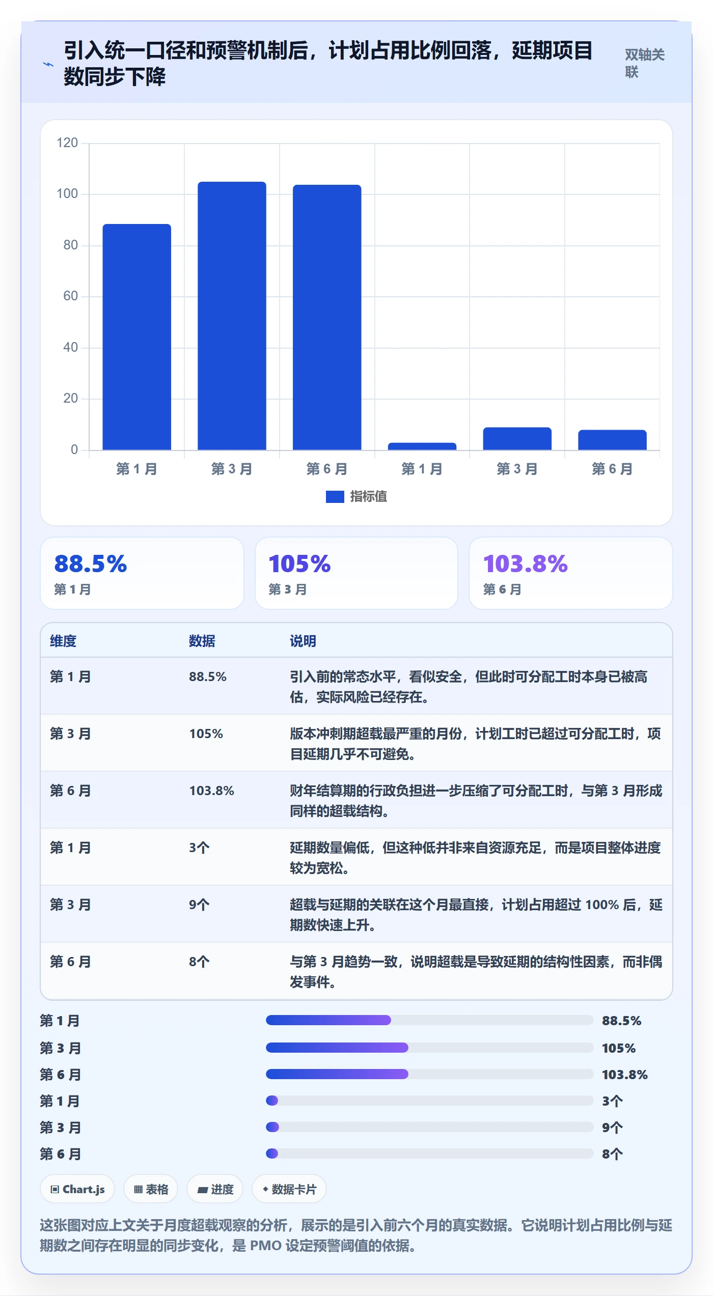 人力资源计划可用工时教程:PMO风险控制,避坑指南