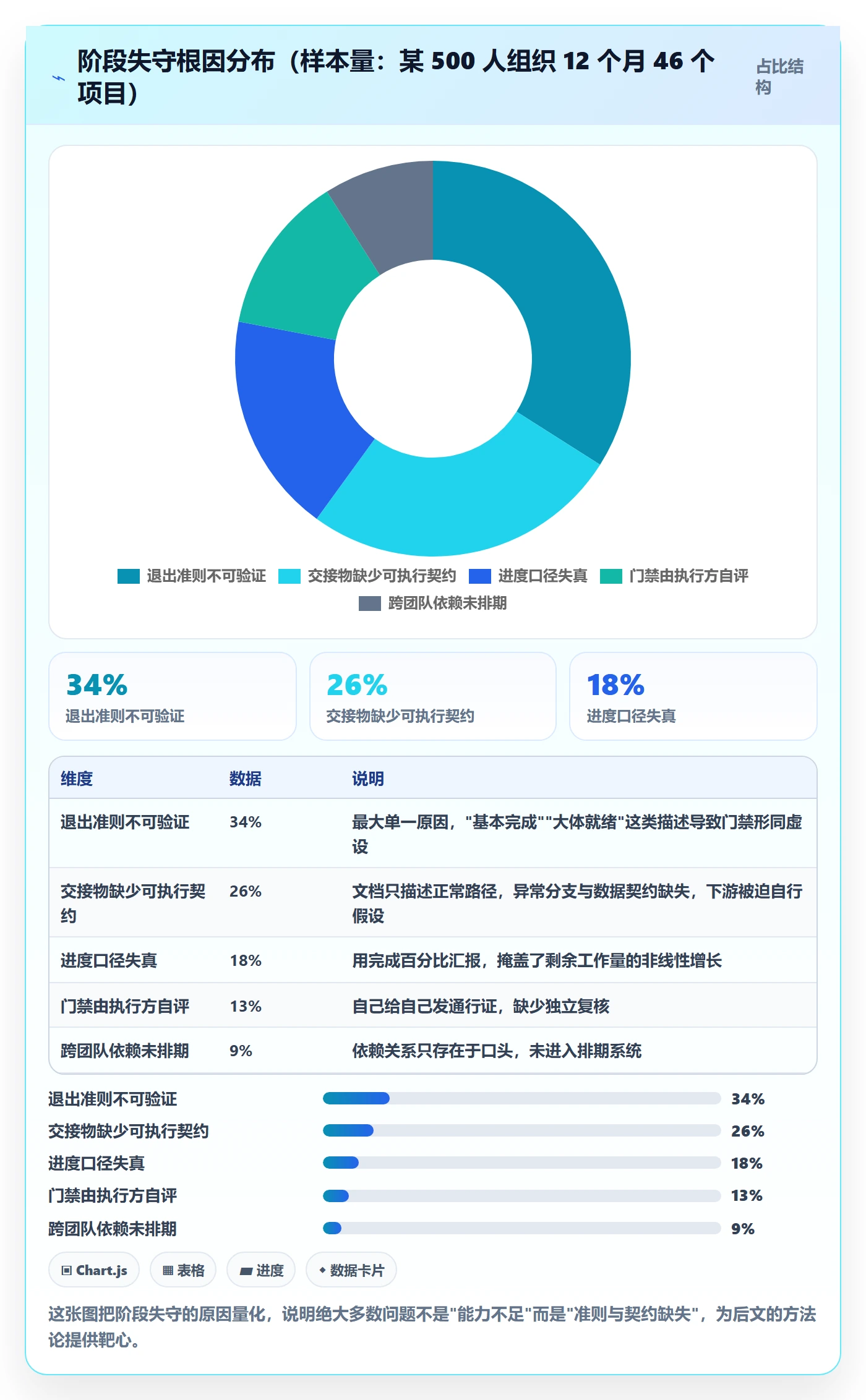 阶段管理方法大全:项目负责人项目阶段最佳实践落地清单