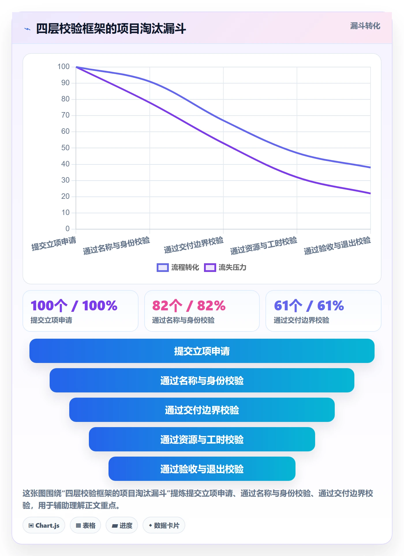 项目名称落地方案:实施团队开展项目立项的制度设计案例解析