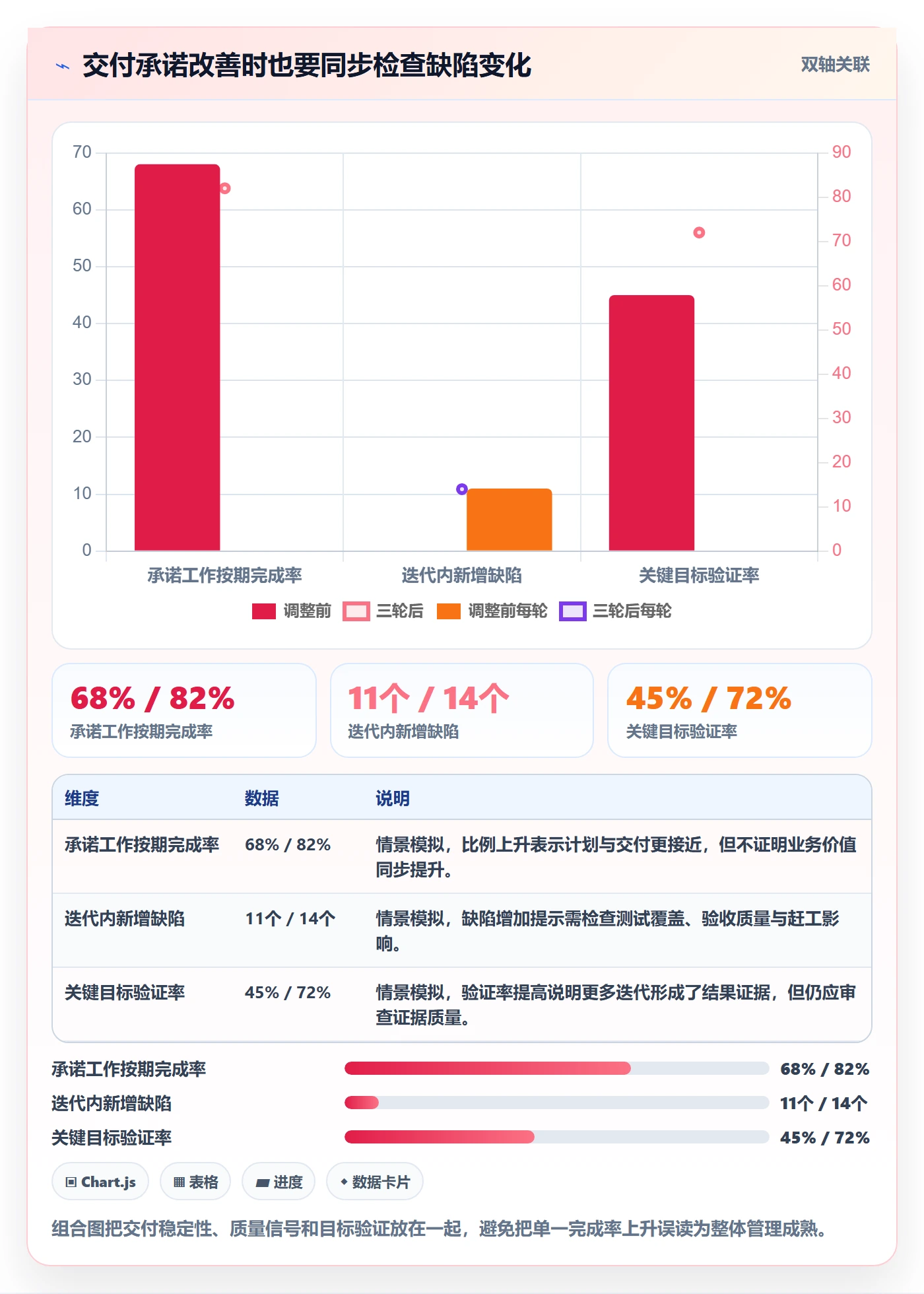 迭代目标管理指南:实施团队如何做好迭代管理,最佳实践全流程