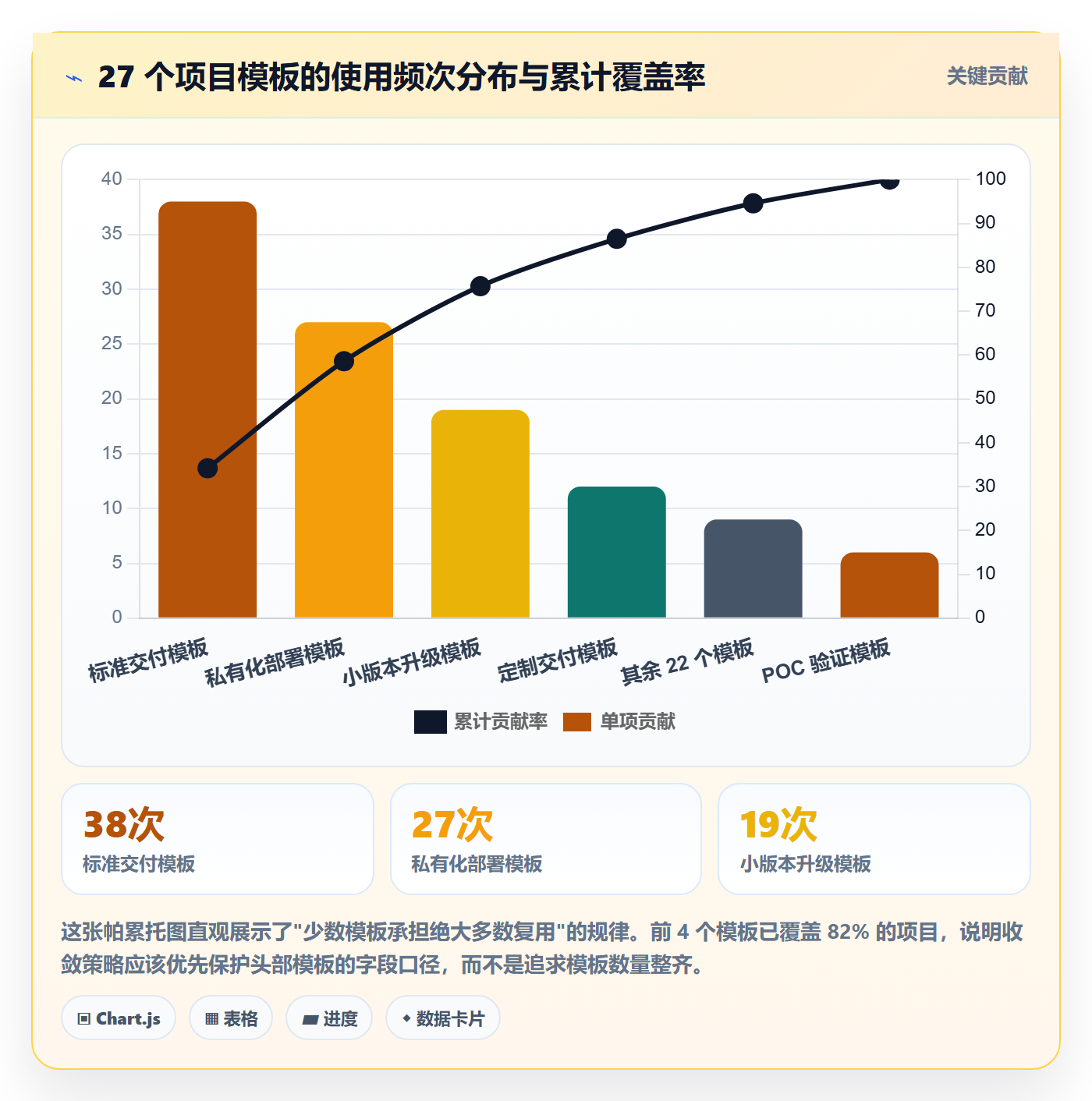 标准项目落地方案:实施团队开展项目模板的最佳实践案例解析