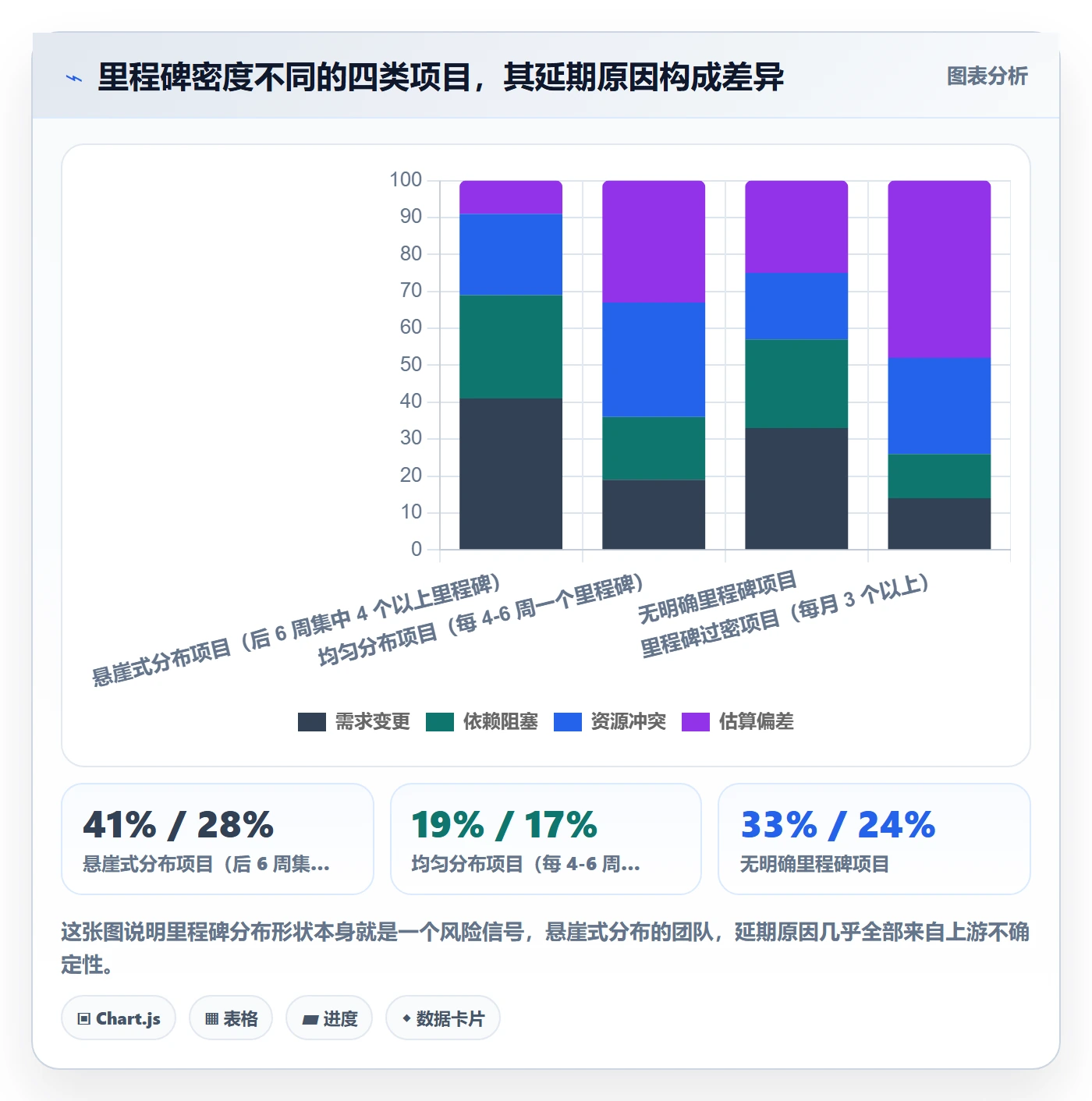 里程碑怎么做?产品经理实操方法:里程碑从0到1