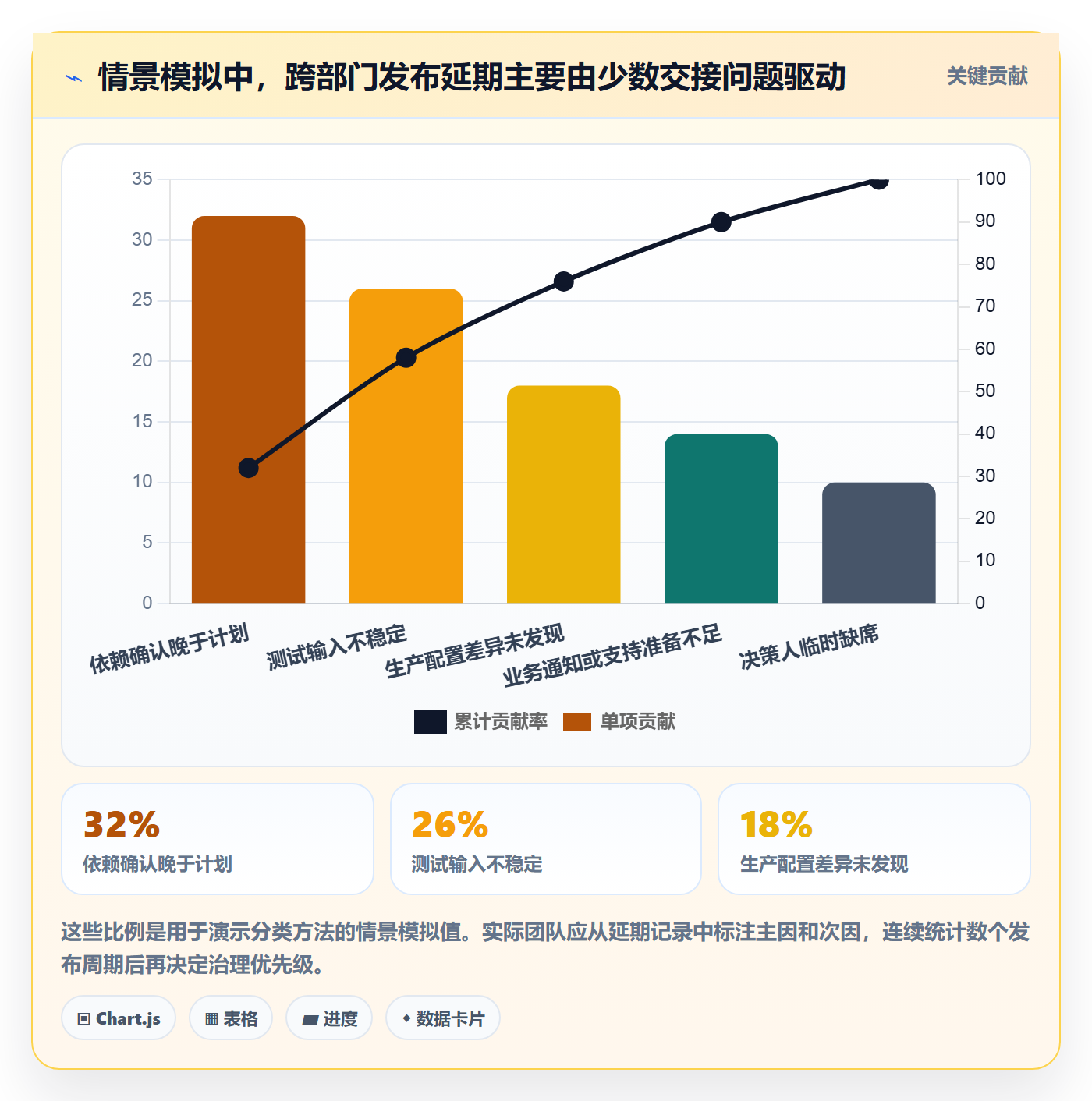 上线落地方案：跨部门团队开展发布管理的实操方法案例解析