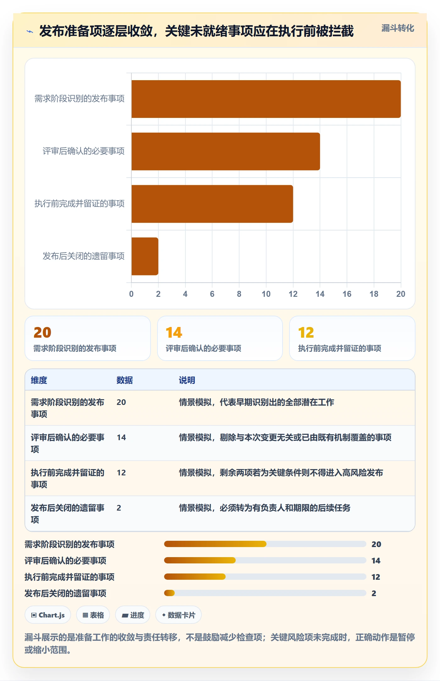 上线管理方法大全：跨部门团队发布管理落地方案落地清单