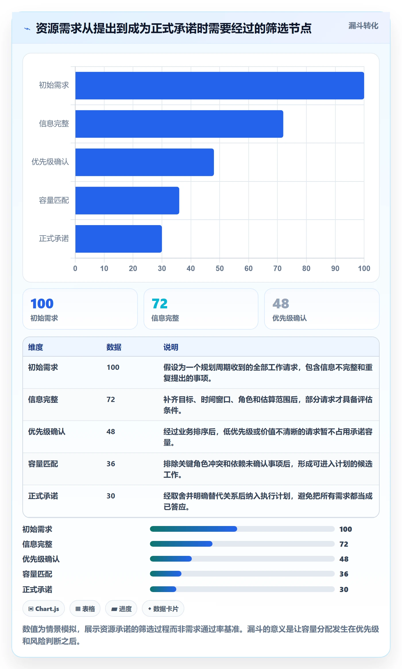 资源管理如何做好资源占用?产品经理实操方法与操作步骤