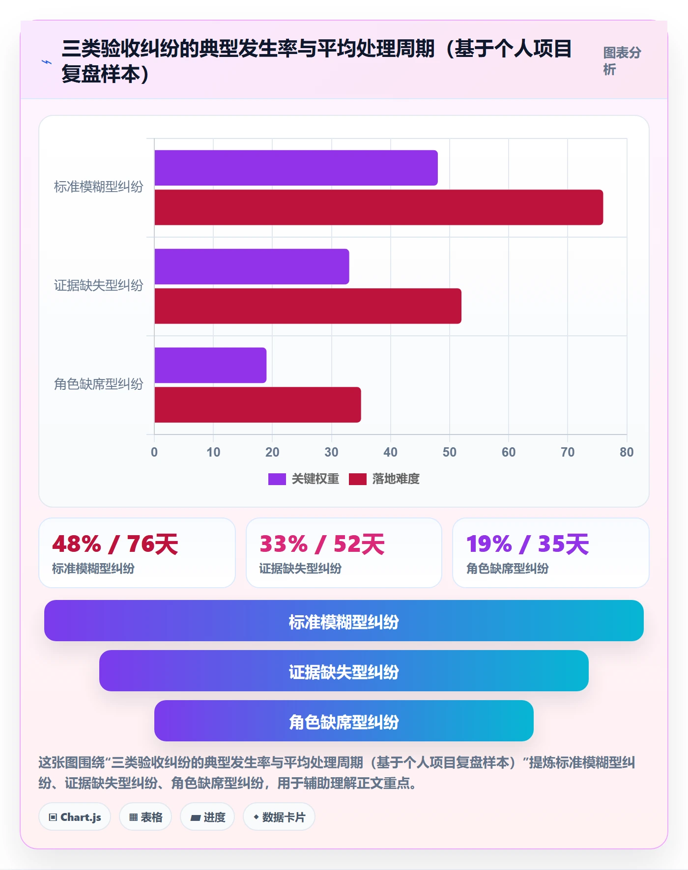 任务验收验收标准全流程:项目负责人落地方案与一文讲清