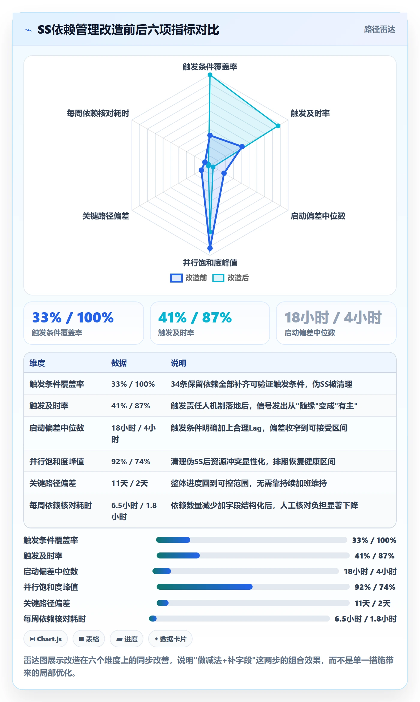 任务依赖如何做好SS？项目负责人落地方案与操作步骤