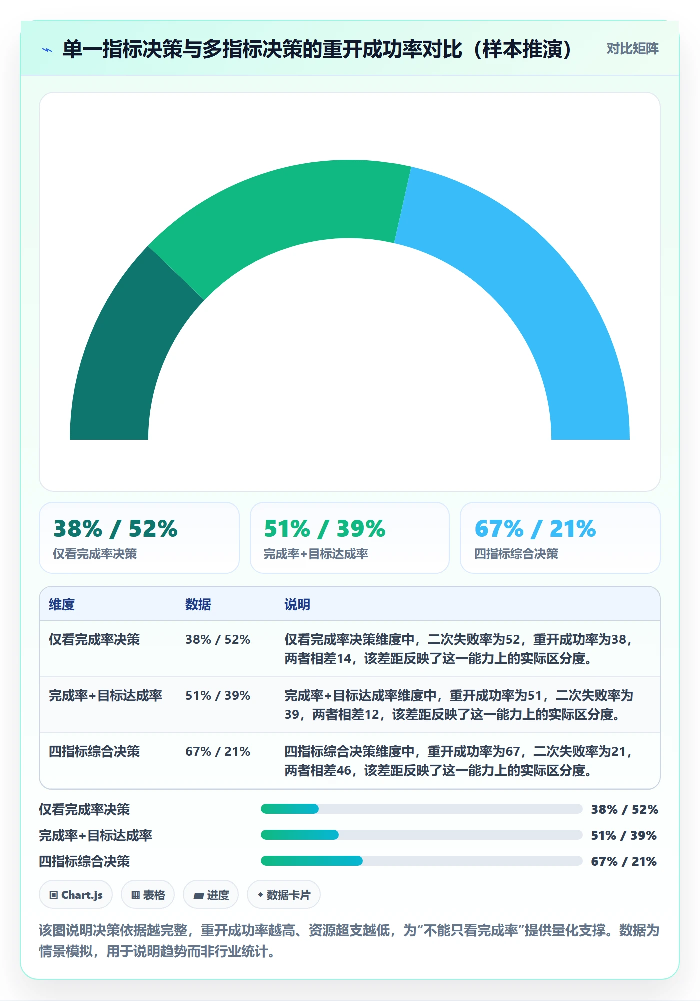 任务执行如何做好重开？企业管理者数据分析与操作步骤