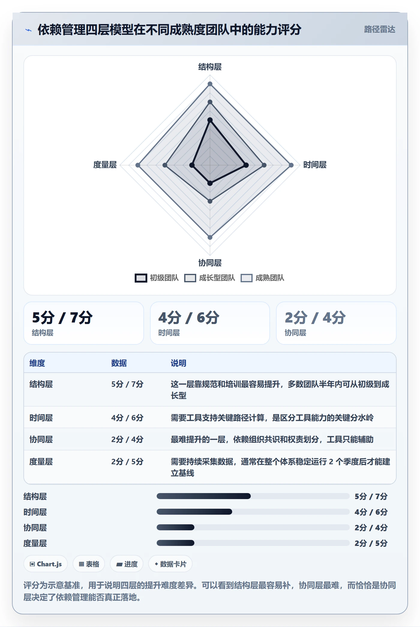 任务依赖前置任务全流程:项目经理协同管理与一文讲清