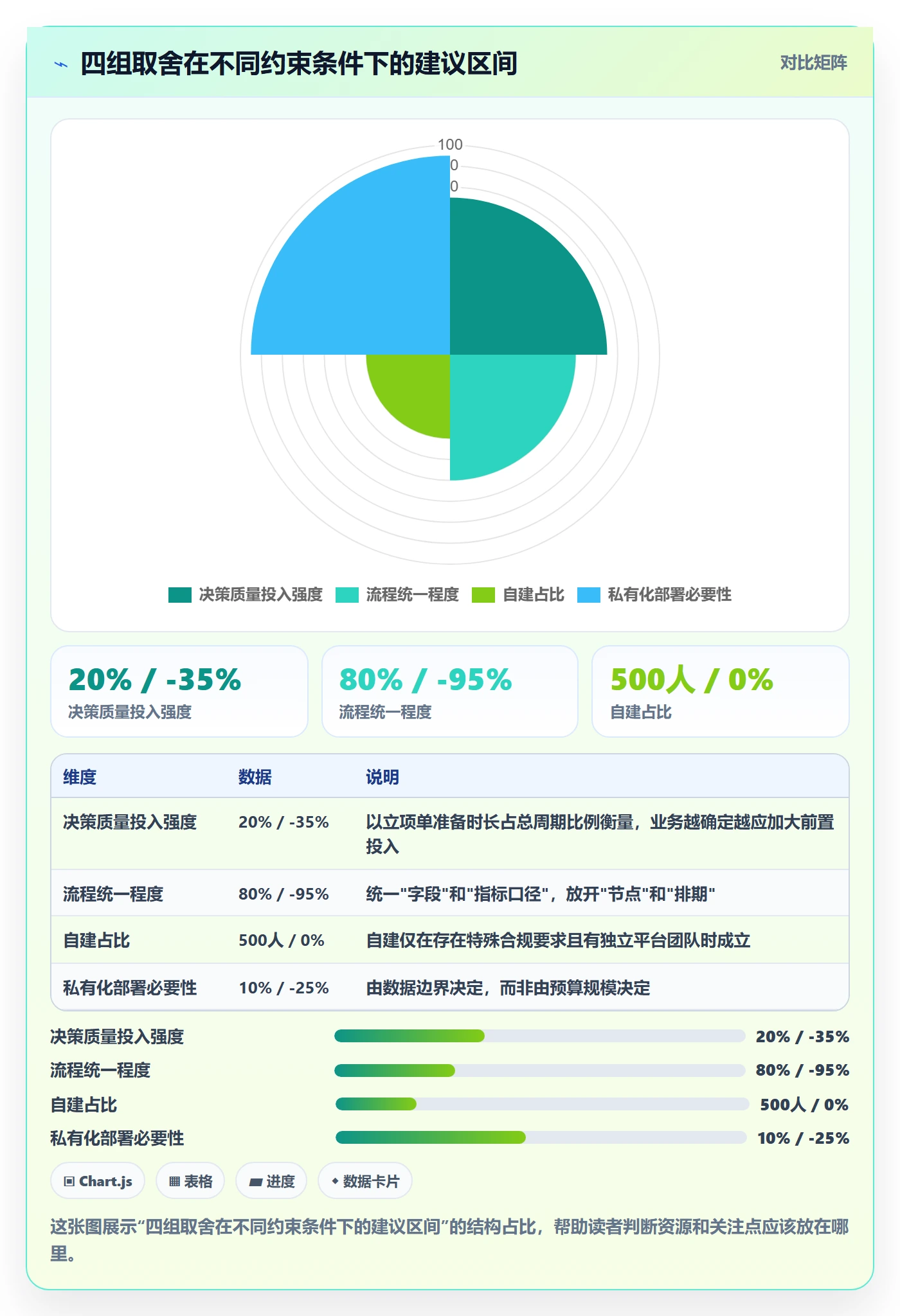 周期落地方案:项目负责人开展项目立项的流程优化案例解析