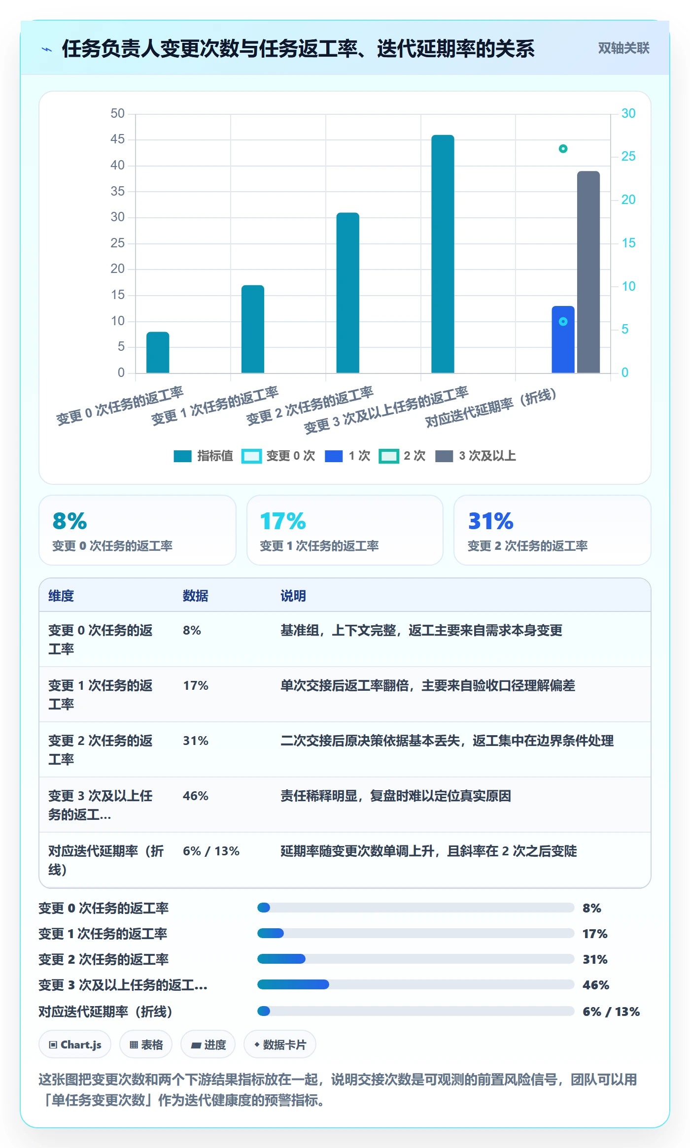 任务负责人变更管理指南:研发团队如何做好任务分派,效率提升全流程