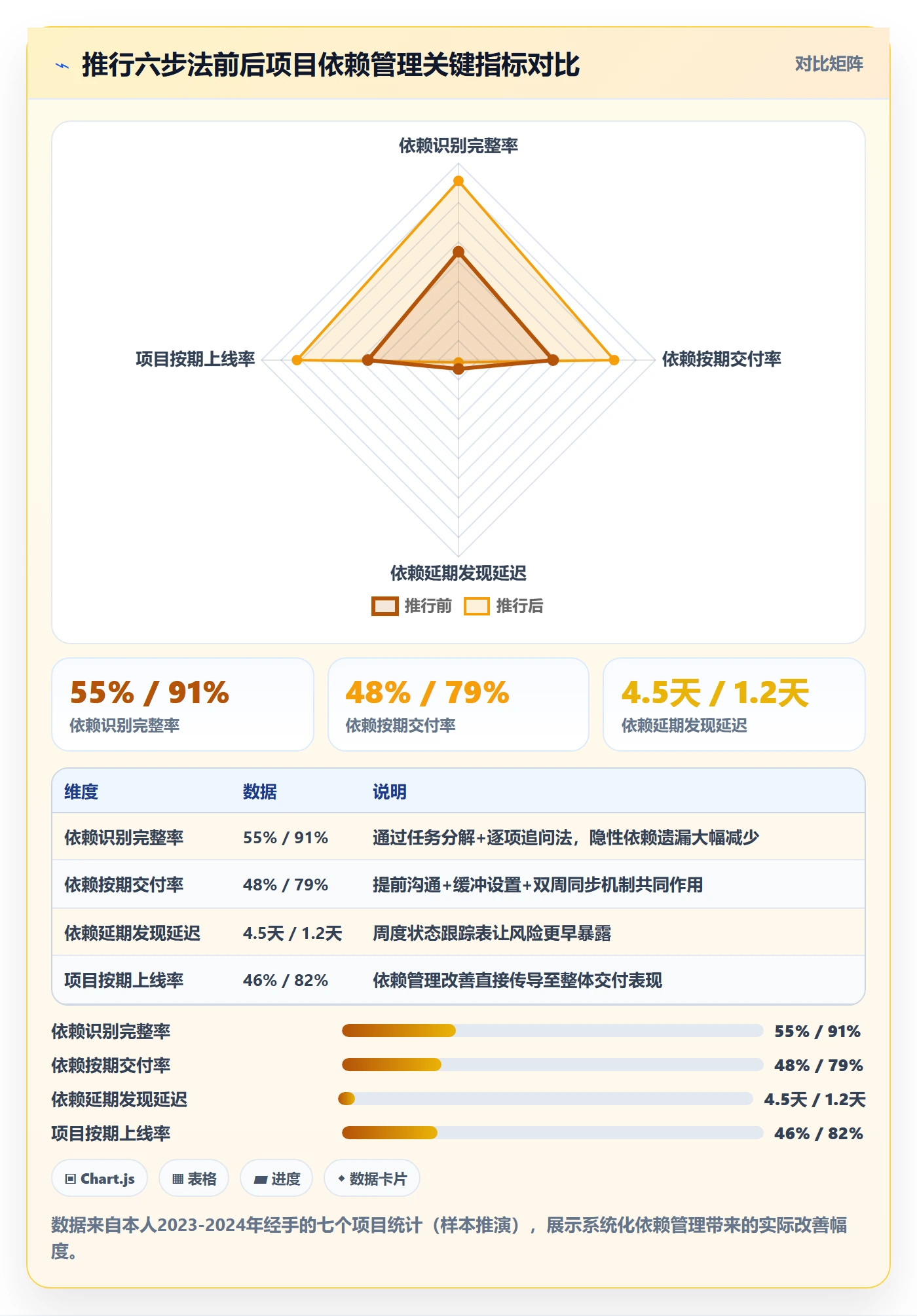 依赖关系管理指南:产品经理如何做好任务依赖,落地方案全流程