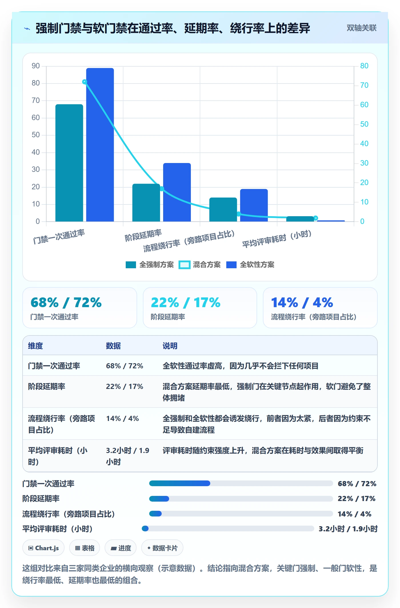 阶段状态管理方法大全:企业管理者项目阶段落地方案落地清单