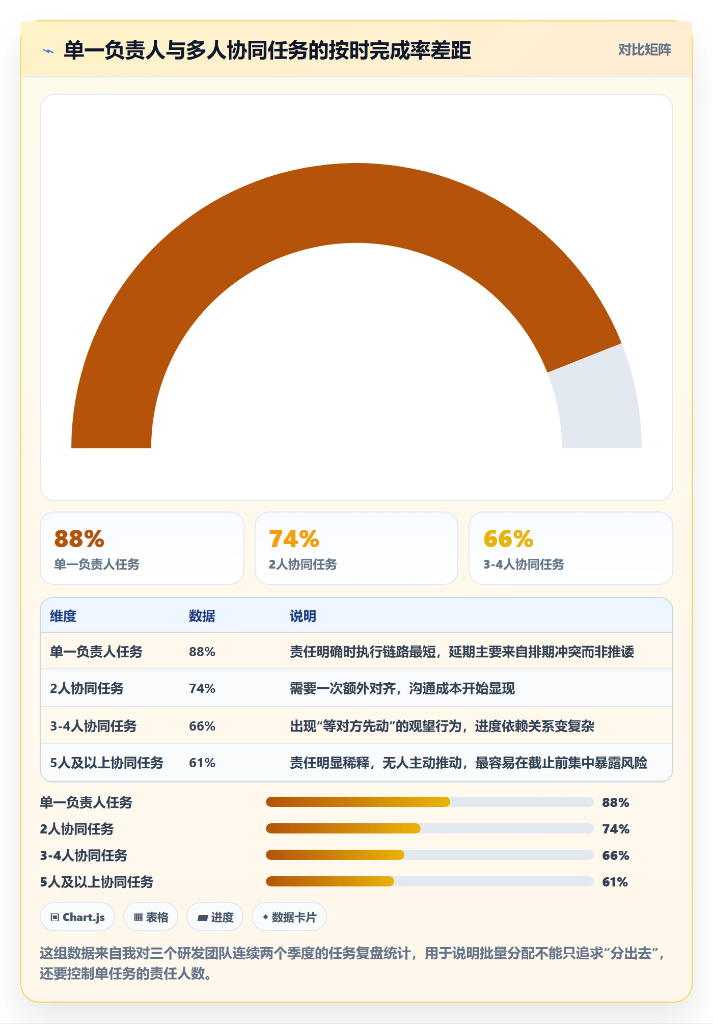 批量分配落地方案：产品经理开展任务分派的协同管理案例解析