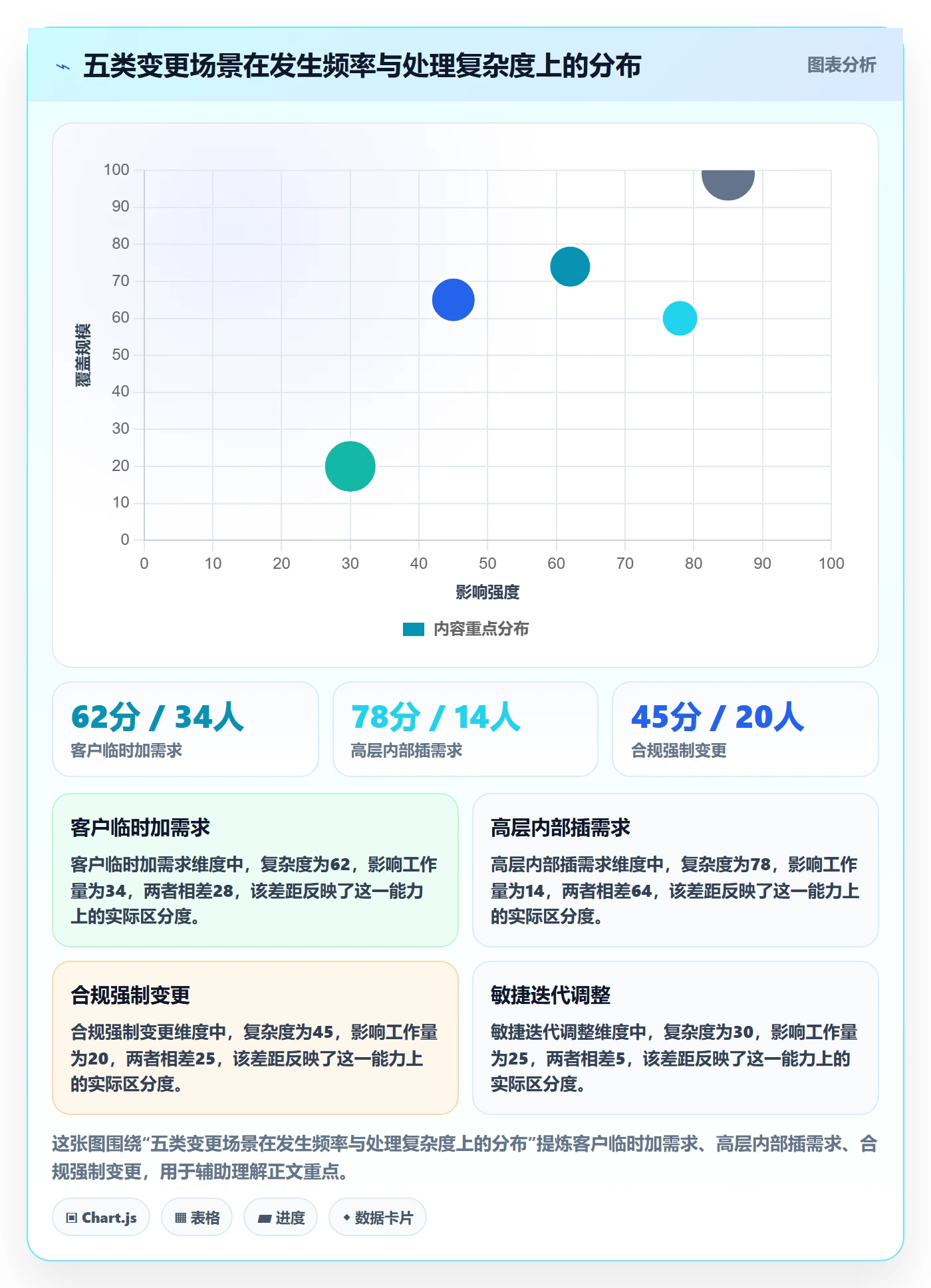 范围变更实操方法:项目经理提升项目范围效率的风险控制方法与模板