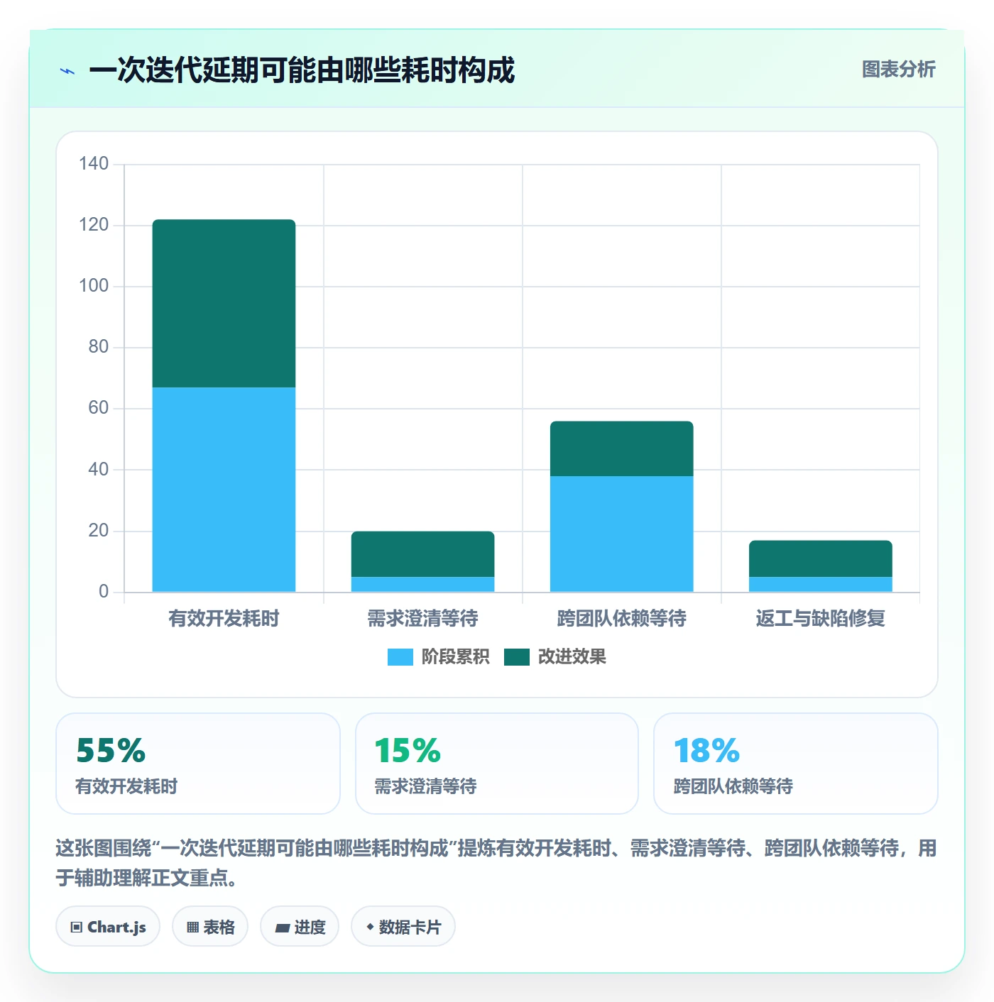 迭代流程与规范:企业管理者迭代管理风险控制关键指标