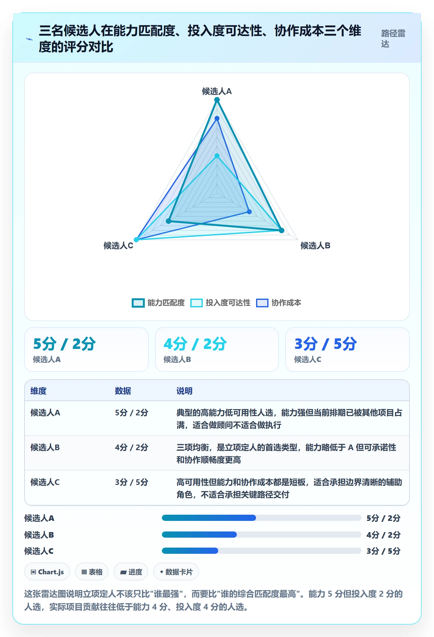 项目立项如何做好项目成员？企业管理者落地方案与操作步骤