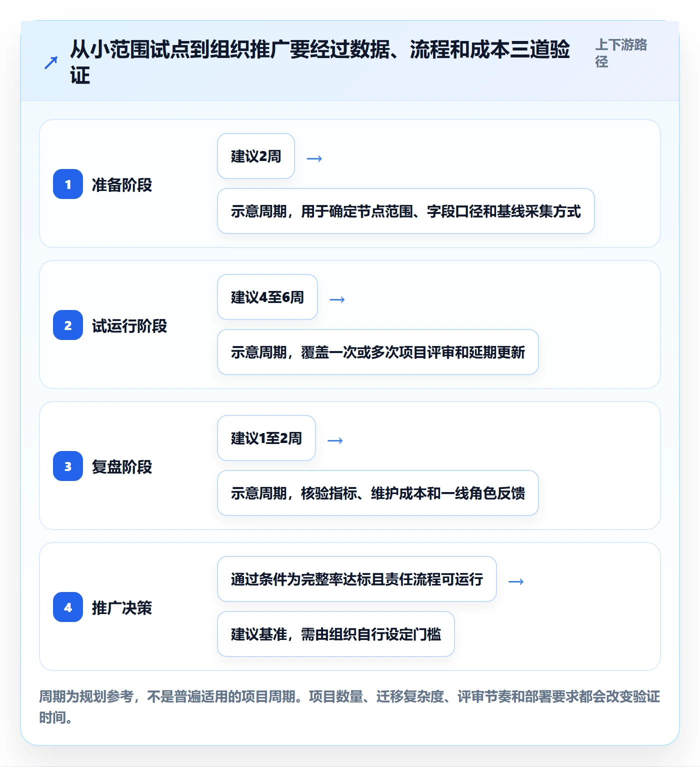 项目日历落地方案:PMO开展日历视图的效率提升案例解析