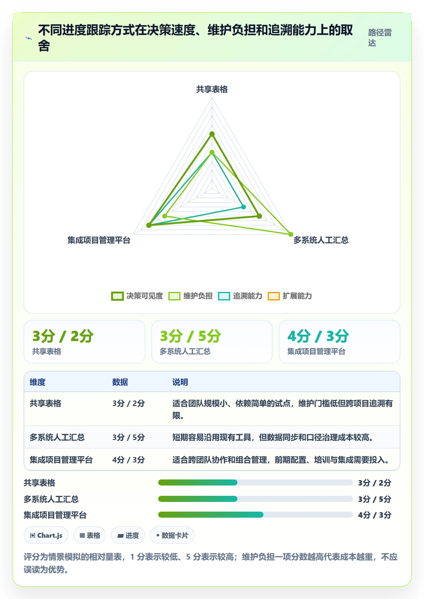 动态落地方案:管理层开展进度跟踪的入门指南案例解析