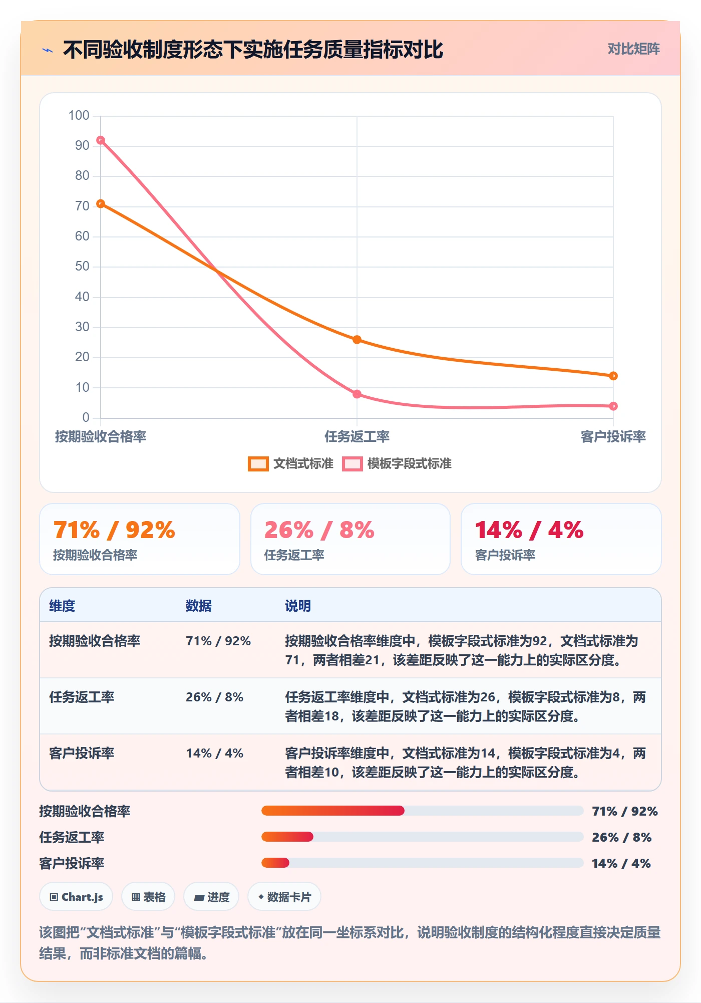 任务验收验收标准教程：实施团队制度设计，避坑指南
