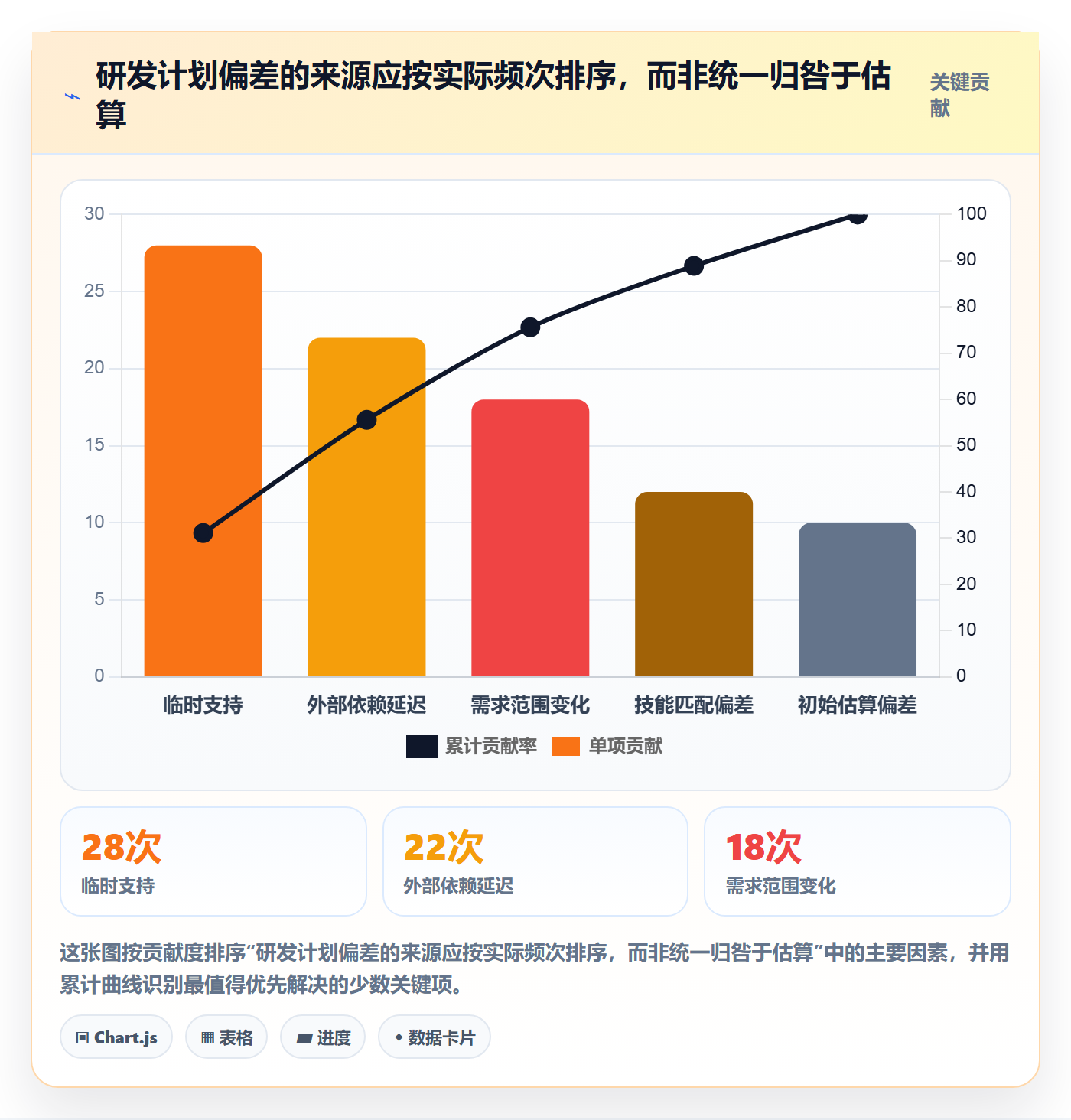 资源负载空闲资源全流程:研发团队落地方案与一文讲清