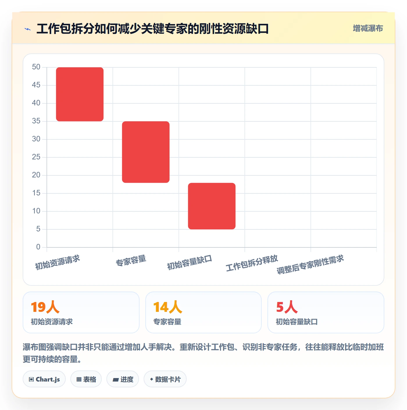 资源池管理指南：项目负责人如何做好资源管理，风险控制全流程