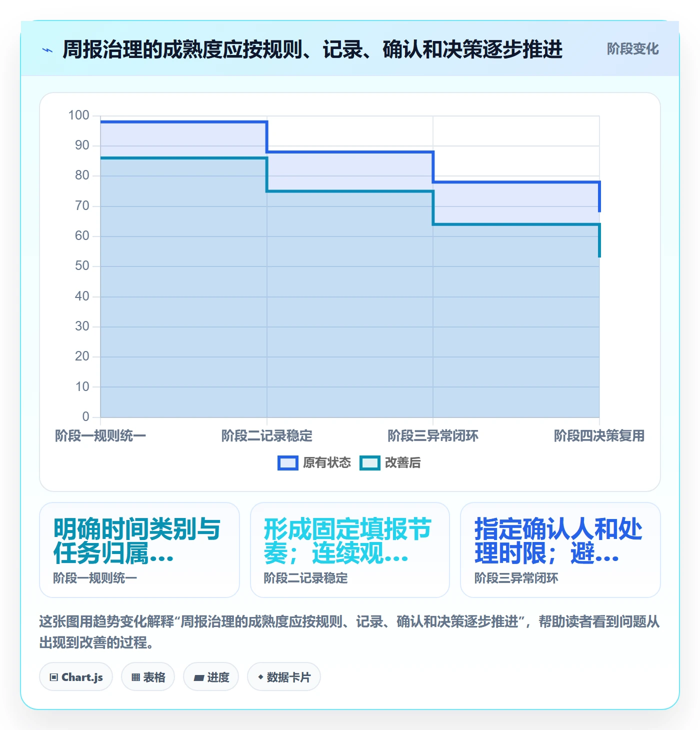 工时表周报工时教程：跨部门团队协同管理，避坑指南