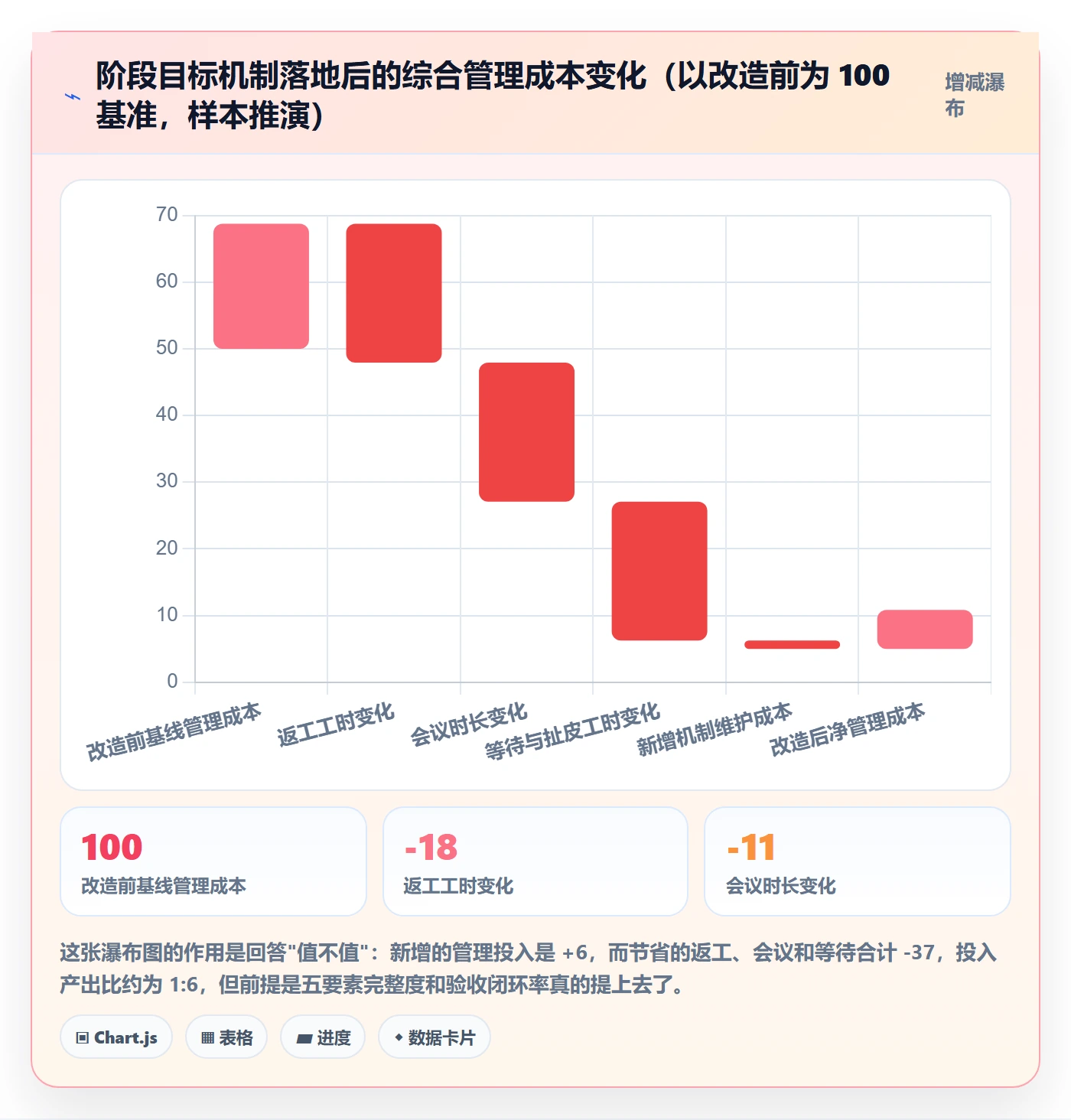 项目目标如何做好阶段目标?管理层落地方案与操作步骤