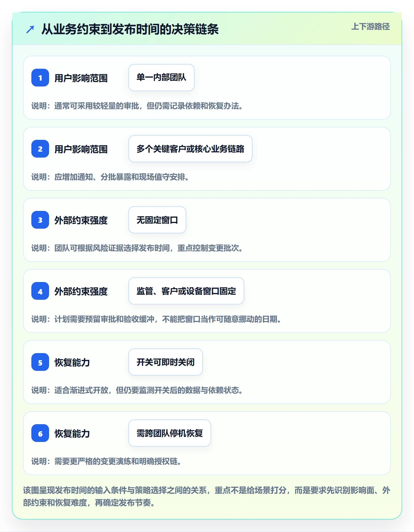 版本管理版本发布时间全流程:管理层最佳实践与一文讲清