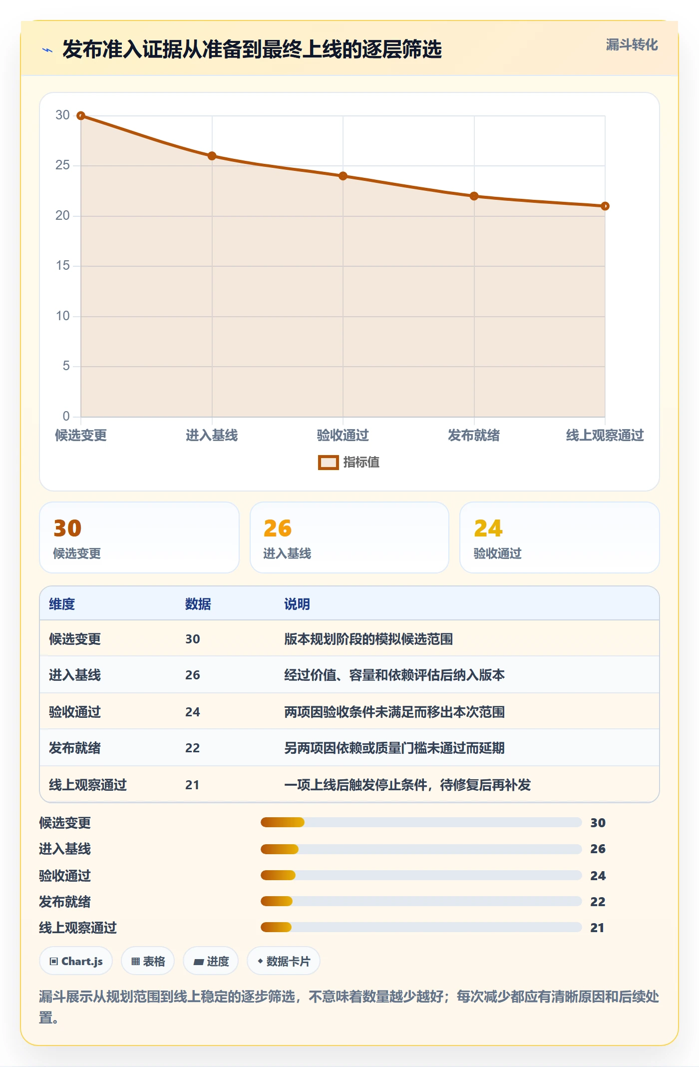 版本管理版本发布时间全流程：PMO入门指南与一文讲清