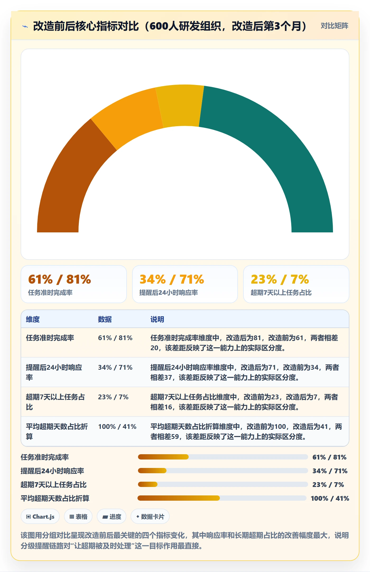 超期提醒怎么做?管理层最佳实践:任务提醒从0到1