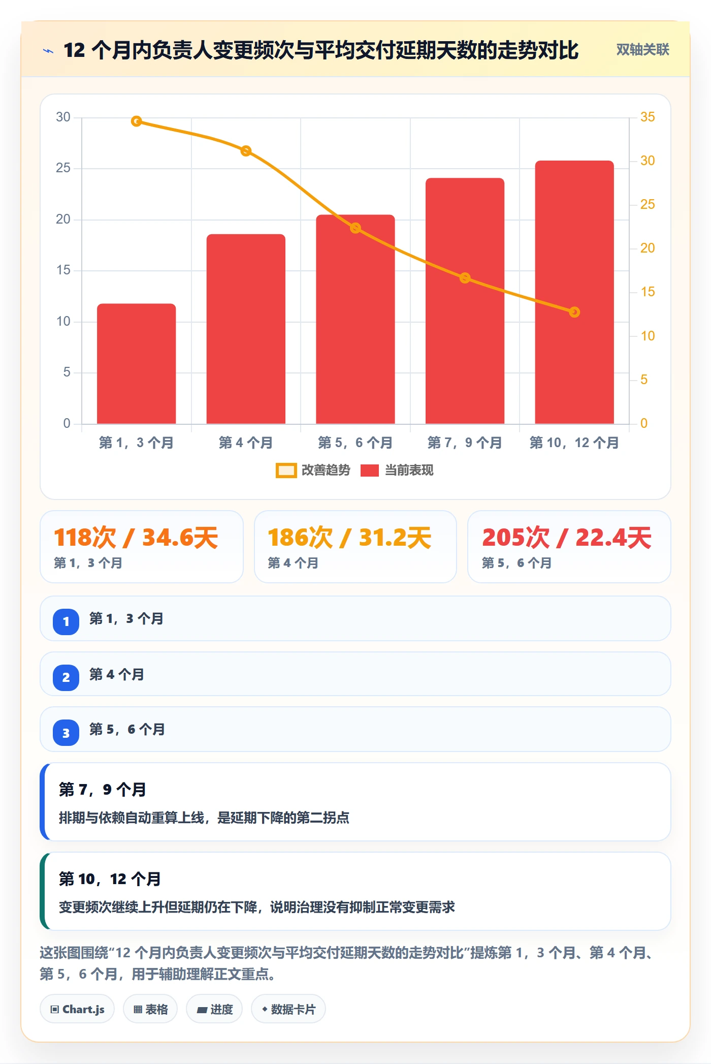 任务分派任务负责人变更全流程：研发团队制度设计与一文讲清
