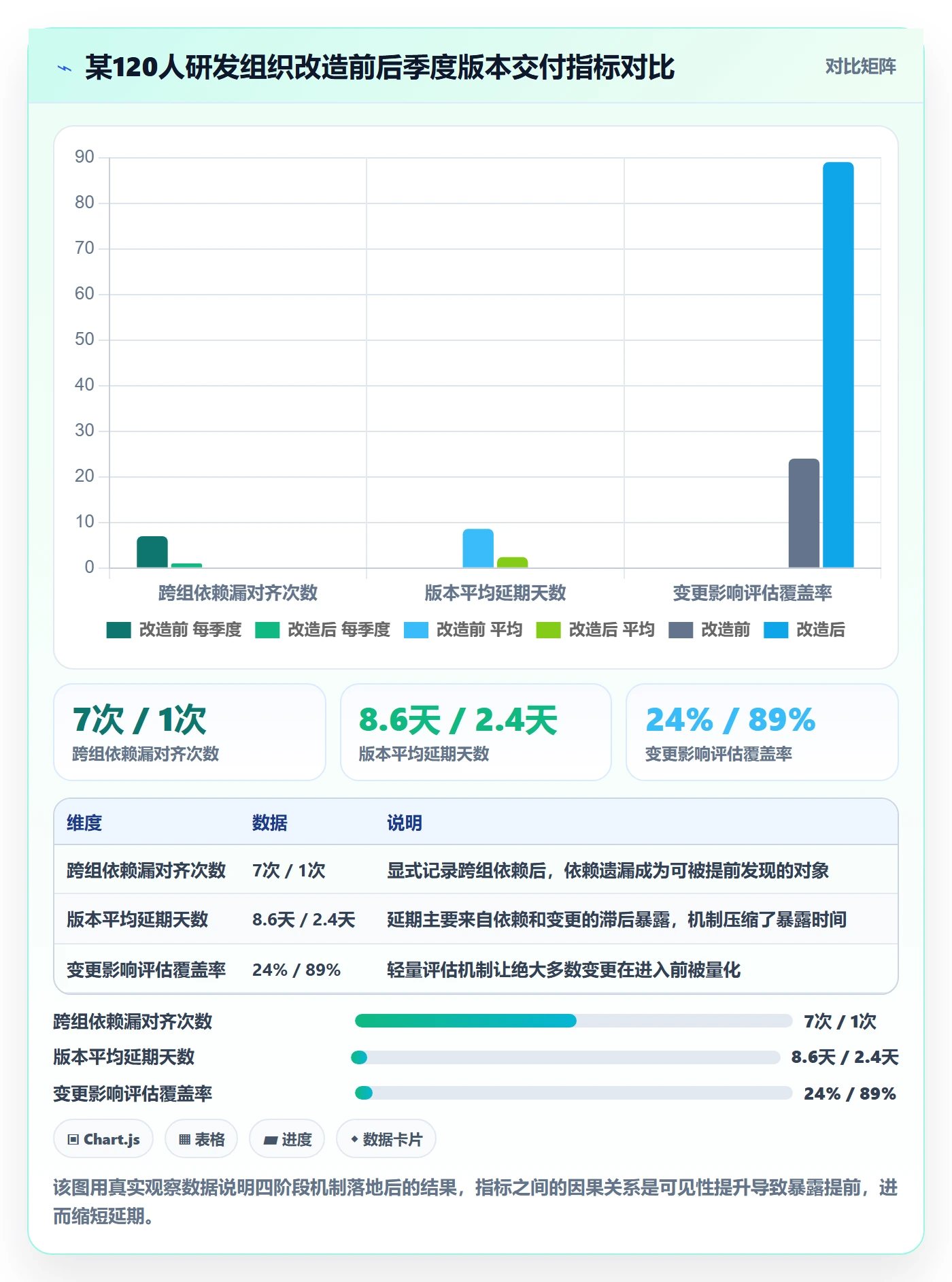 计划进度怎么做?研发团队协同管理:进度管理从0到1