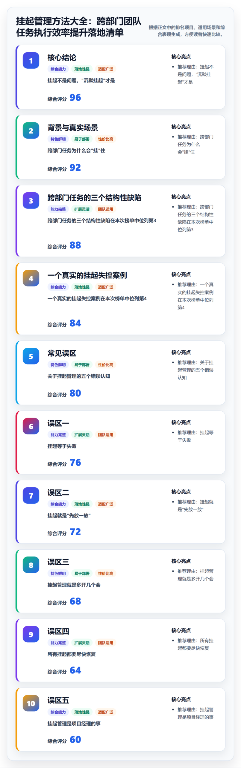 挂起管理方法大全：跨部门团队任务执行效率提升落地清单