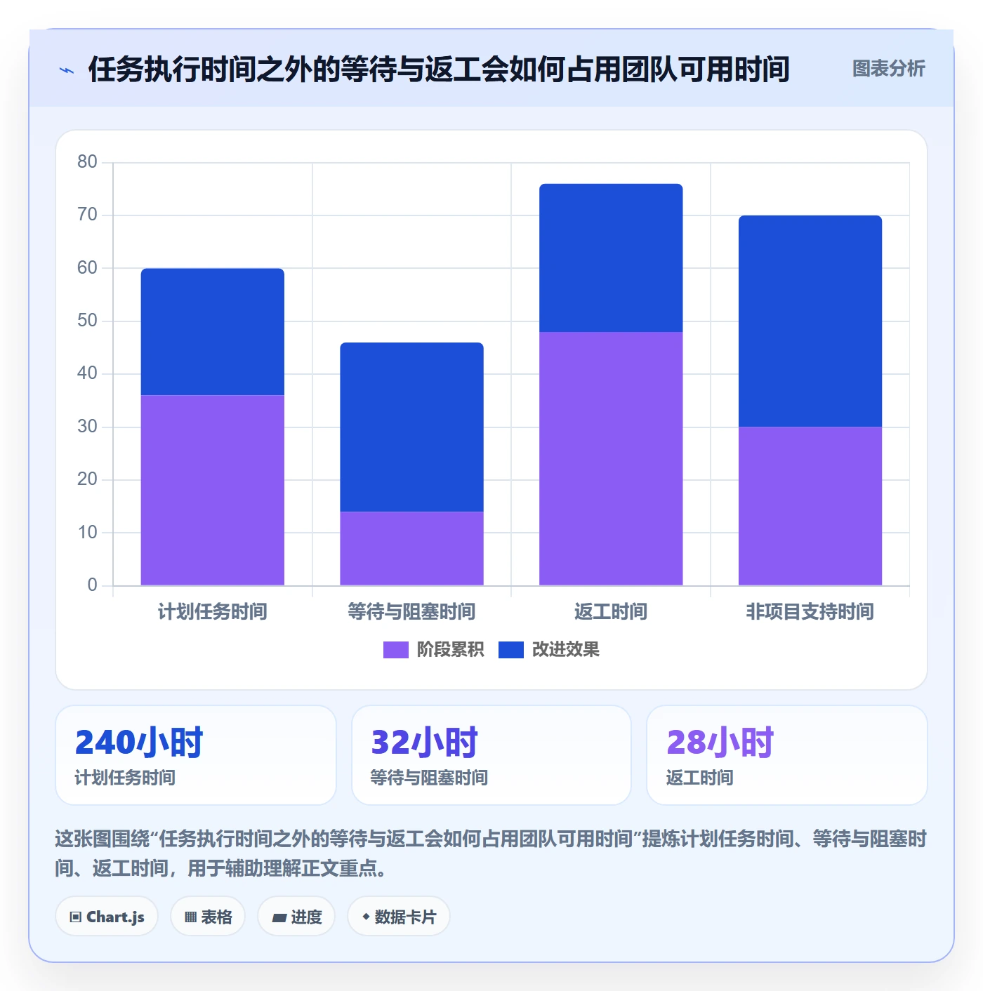 日报工时管理方法大全：项目经理工时表效率提升落地清单
