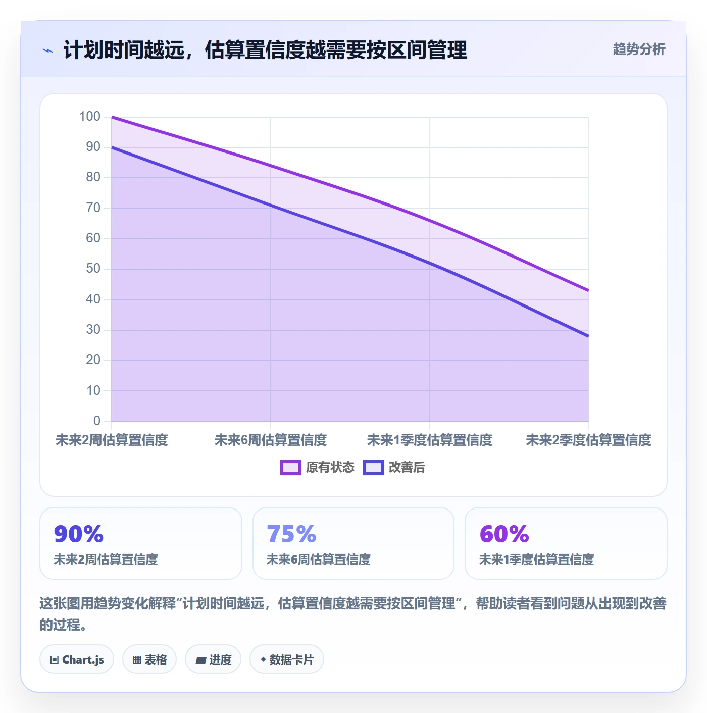 资源分配怎么做？PMO数据分析：资源管理从0到1